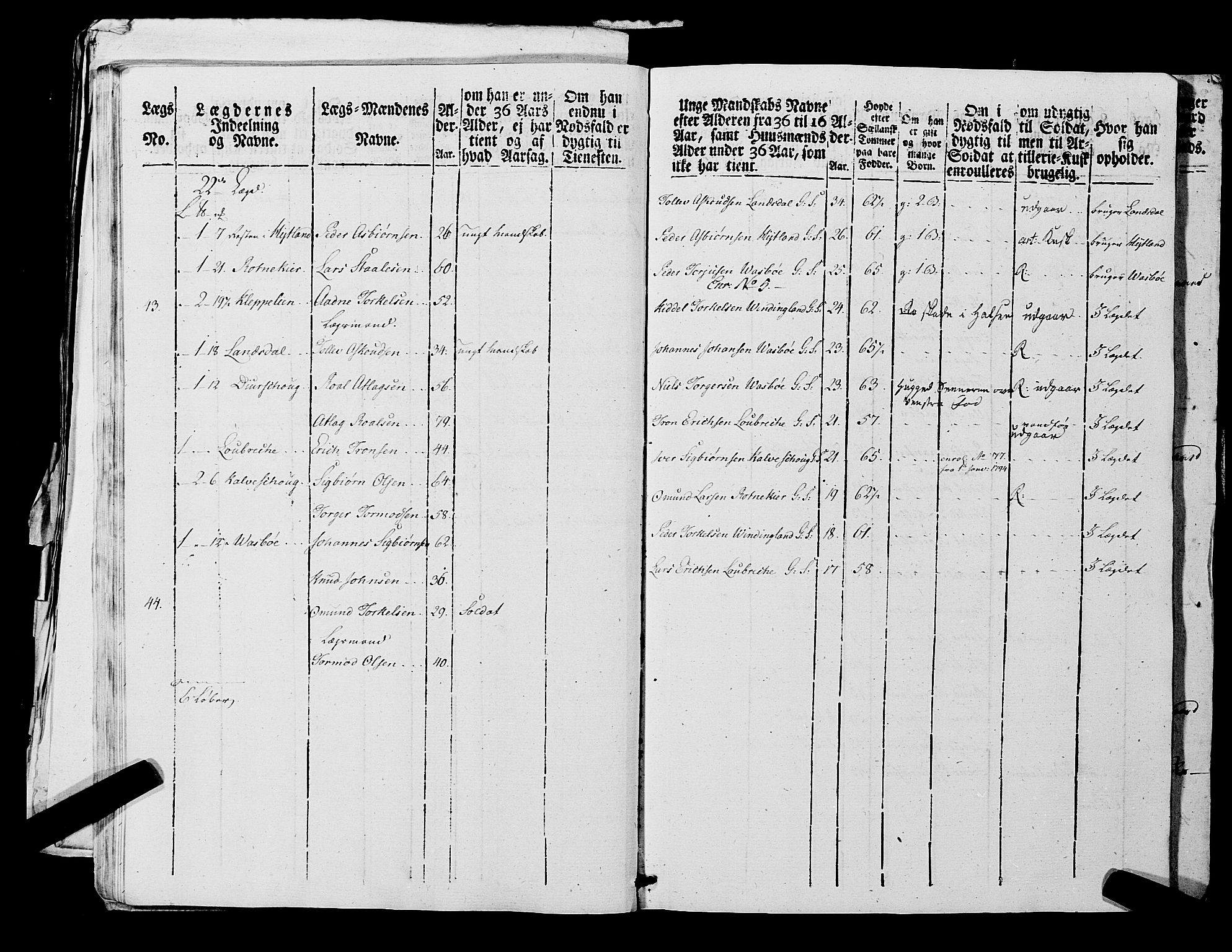 Fylkesmannen i Rogaland, AV/SAST-A-101928/99/3/325/325CA, 1655-1832, p. 7206