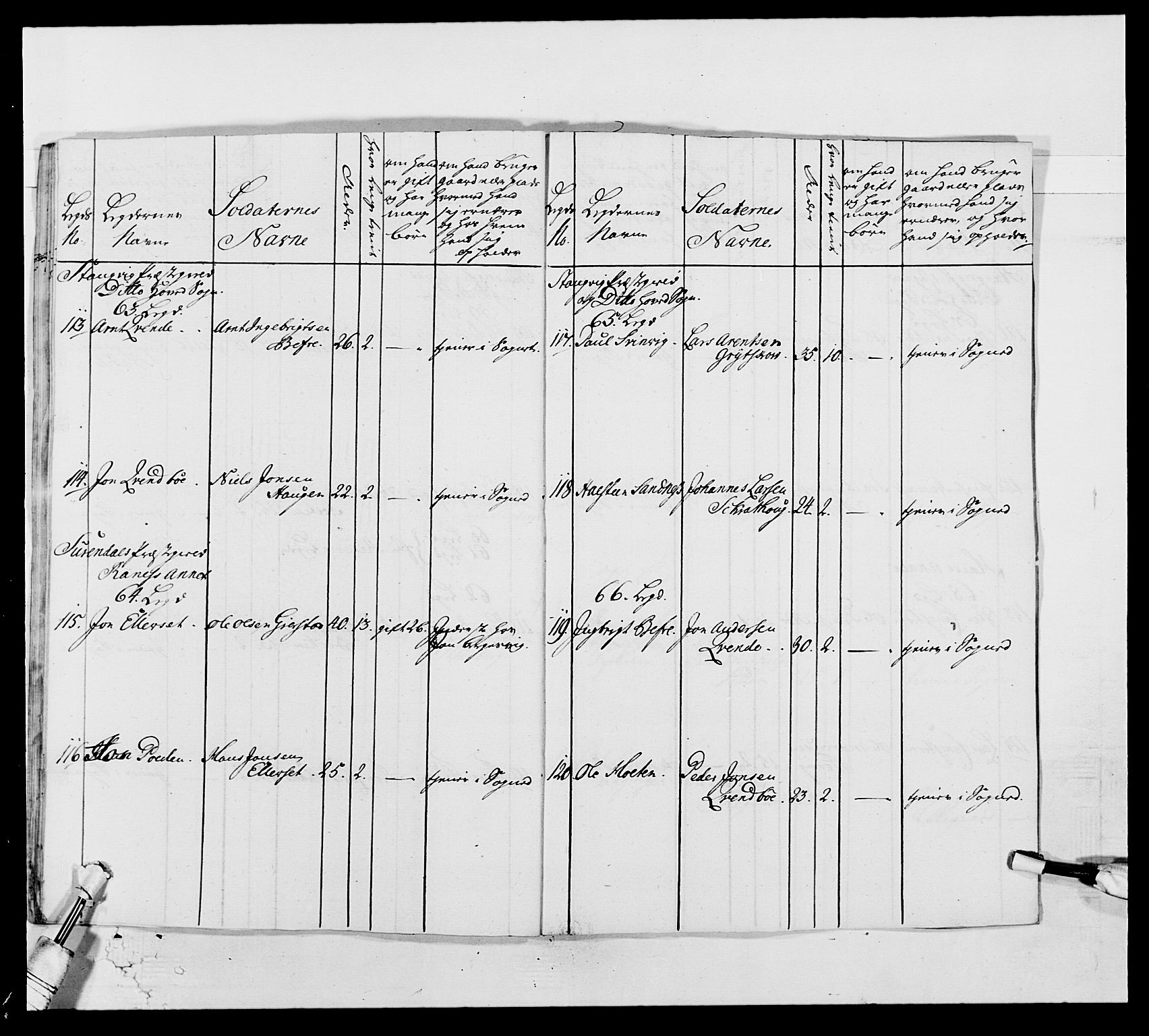 Kommanderende general (KG I) med Det norske krigsdirektorium, AV/RA-EA-5419/E/Ea/L0513: 2. Trondheimske regiment, 1765-1767, p. 328