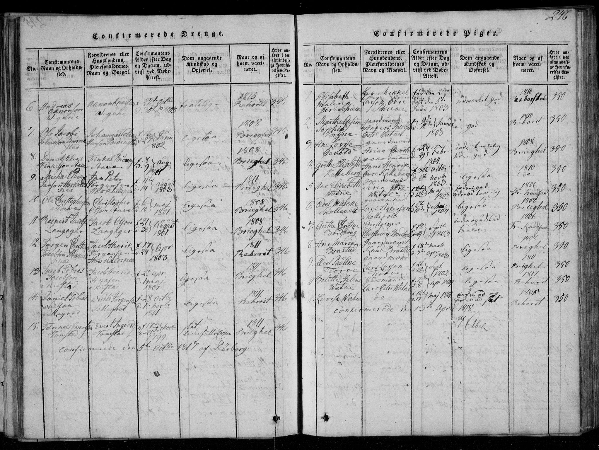 Lista sokneprestkontor, AV/SAK-1111-0027/F/Fa/L0007: Parish register (official) no. A 7, 1816-1823, p. 246