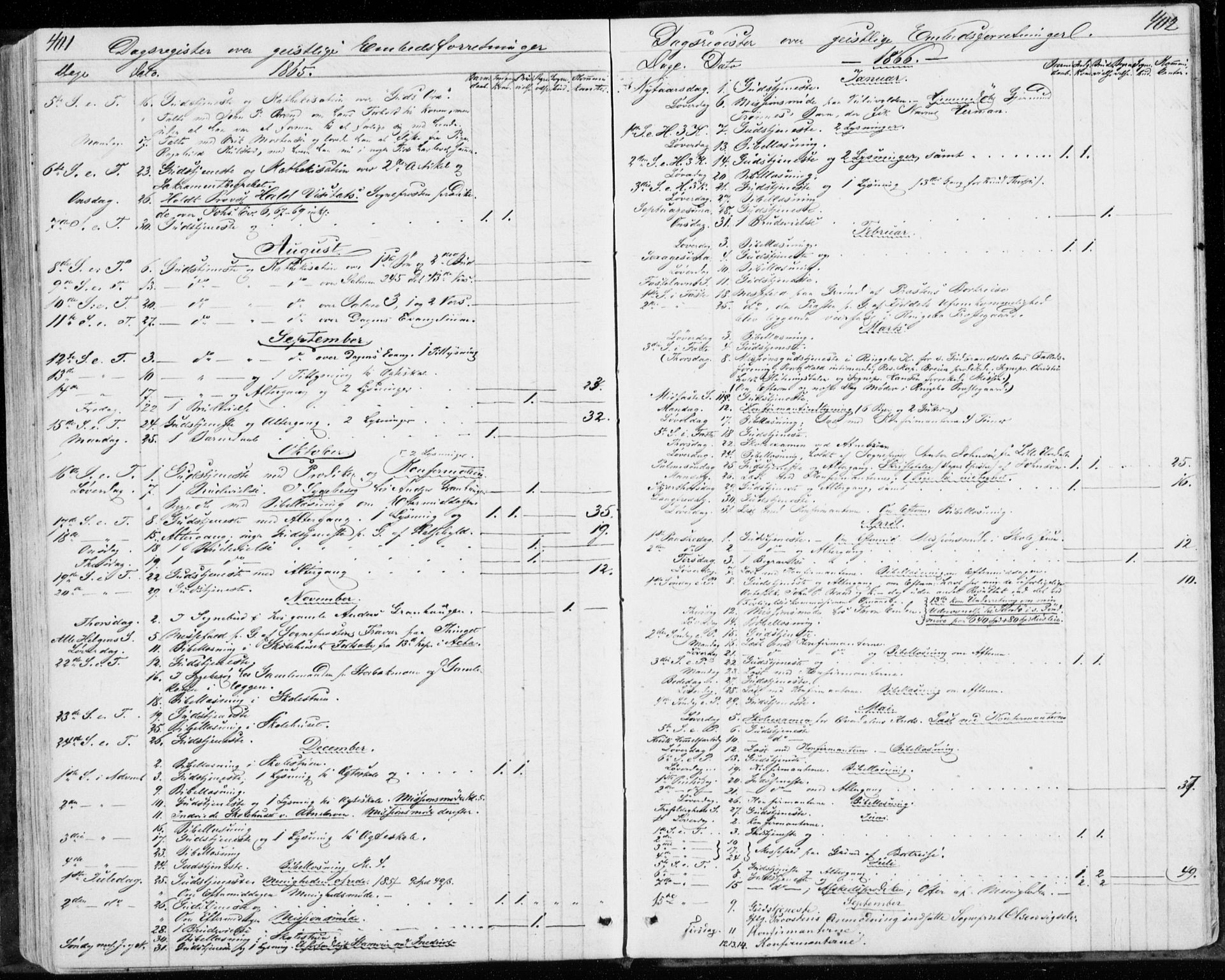 Sollia prestekontor, SAH/PREST-050/H/Ha/Haa/L0001: Parish register (official) no. 1, 1856-1885, p. 401-402