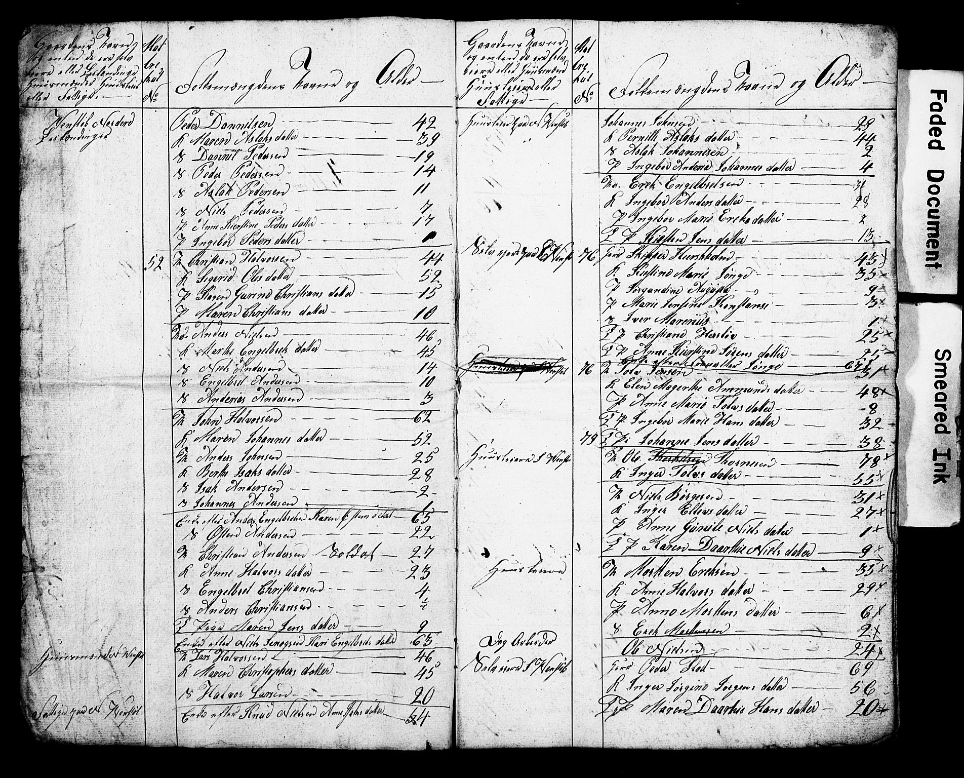 , Census 1825 for Gjerpen, 1825