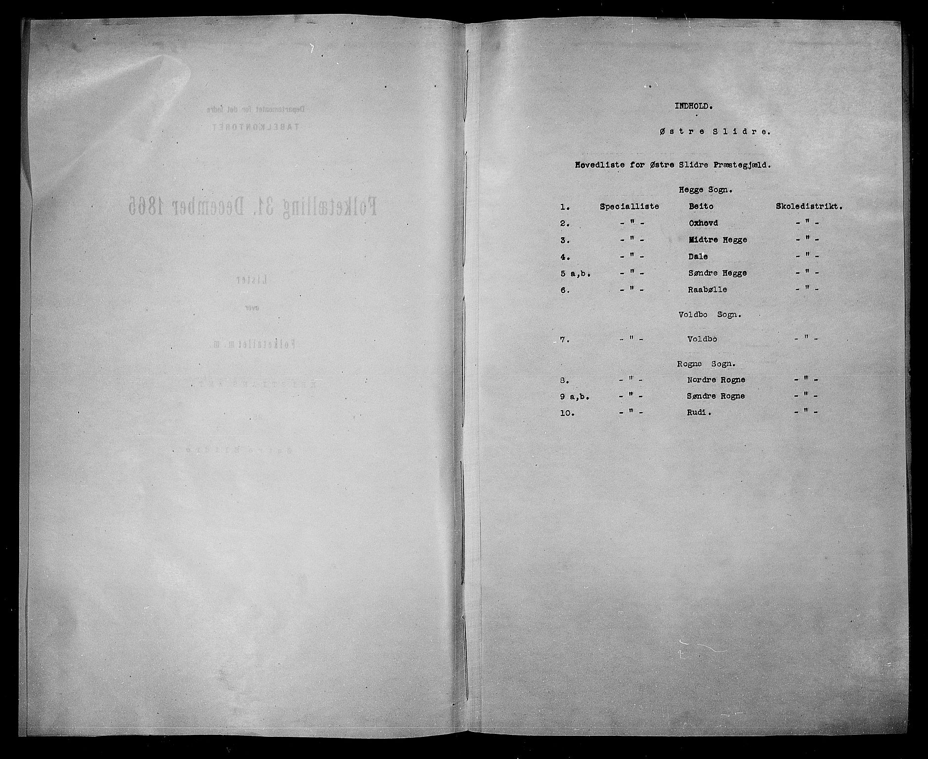 RA, 1865 census for Øystre Slidre, 1865, p. 4