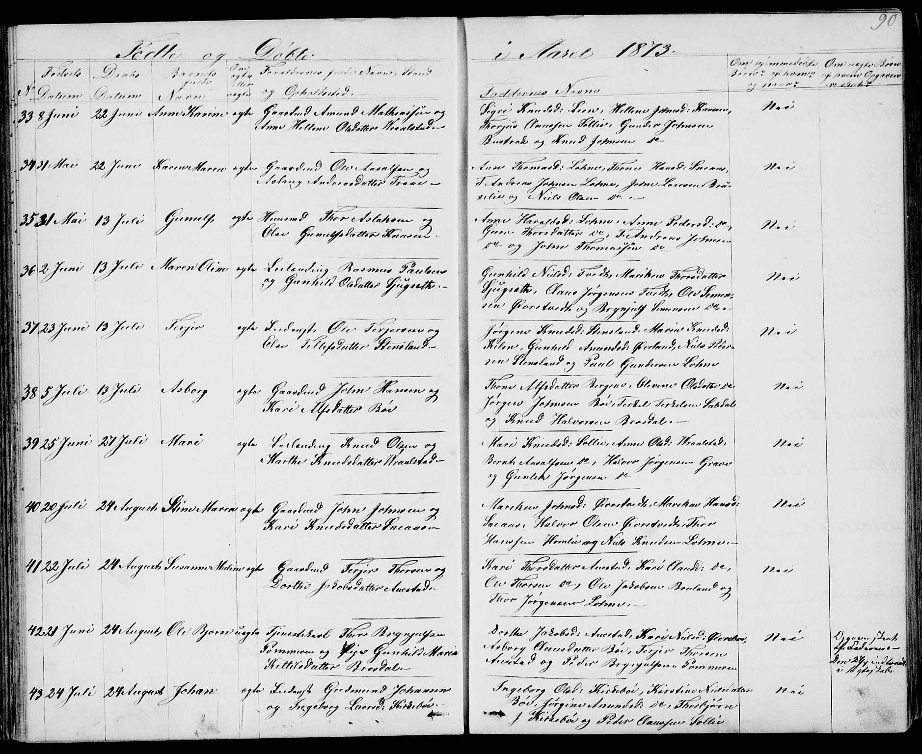 Drangedal kirkebøker, SAKO/A-258/G/Gb/L0001: Parish register (copy) no. II 1, 1856-1894, p. 90