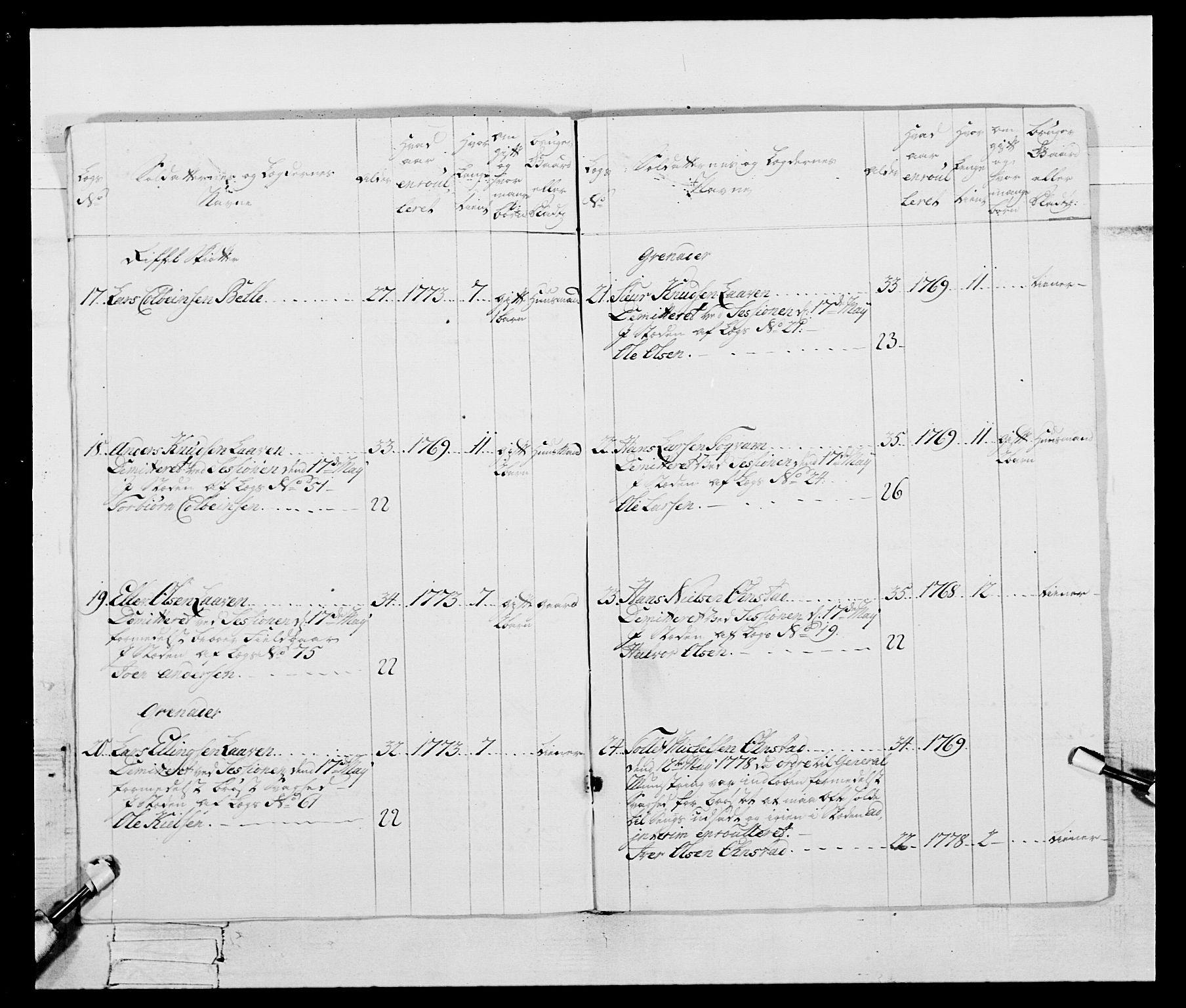 Generalitets- og kommissariatskollegiet, Det kongelige norske kommissariatskollegium, AV/RA-EA-5420/E/Eh/L0095: 2. Bergenhusiske nasjonale infanteriregiment, 1780-1787, p. 262