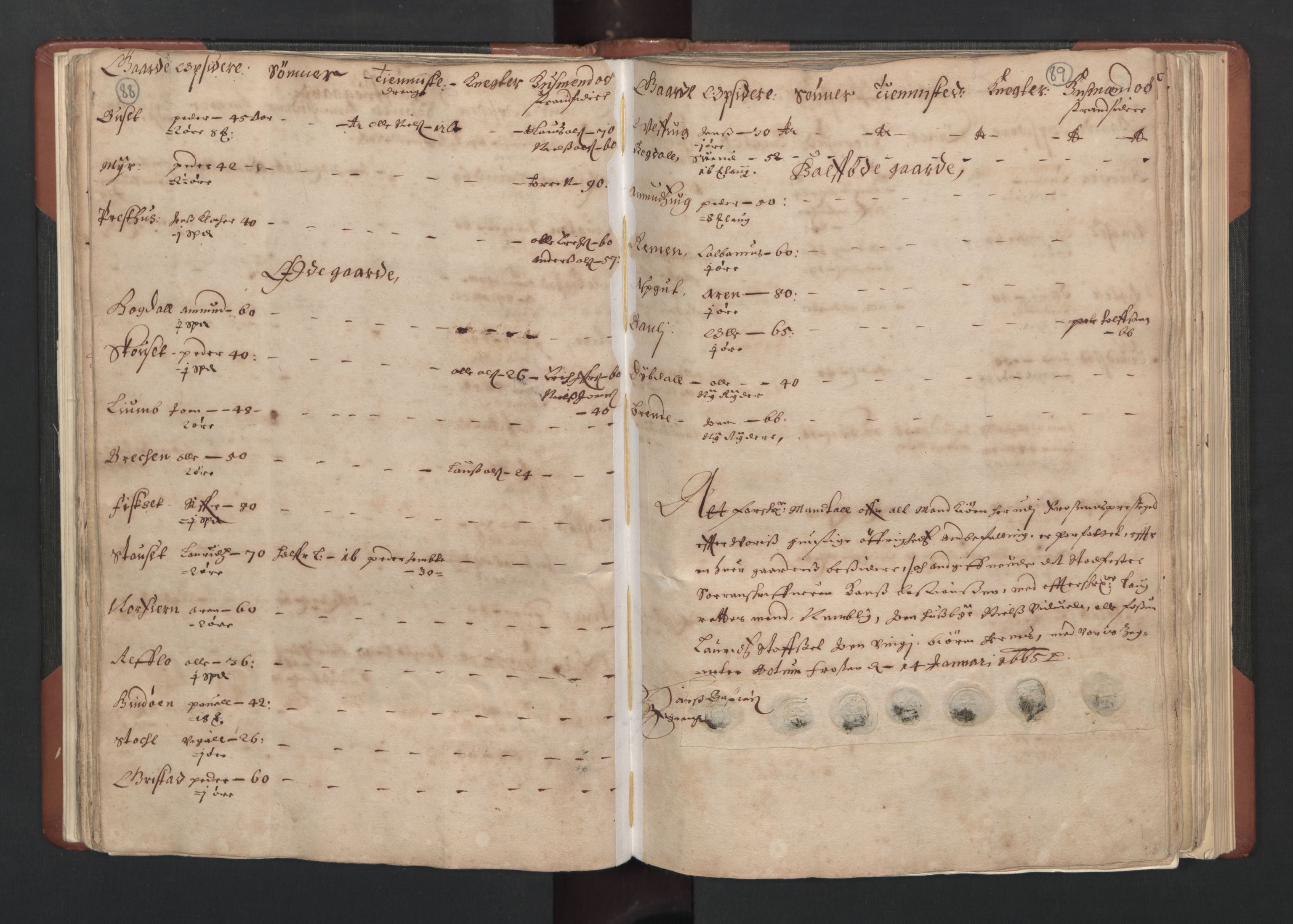 RA, Bailiff's Census 1664-1666, no. 19: Fosen fogderi, Inderøy fogderi, Selbu fogderi, Namdal fogderi and Stjørdal fogderi, 1664-1665, p. 88-89