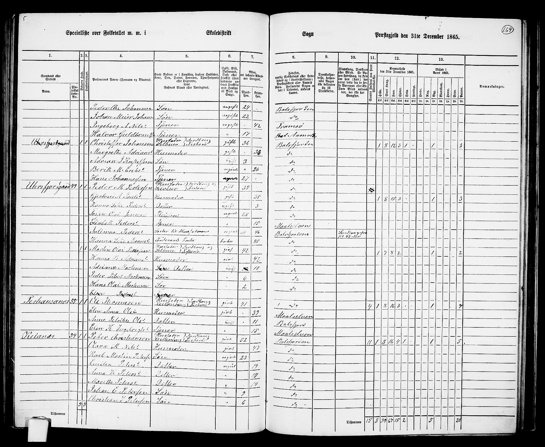 RA, 1865 census for Balsfjord, 1865, p. 103