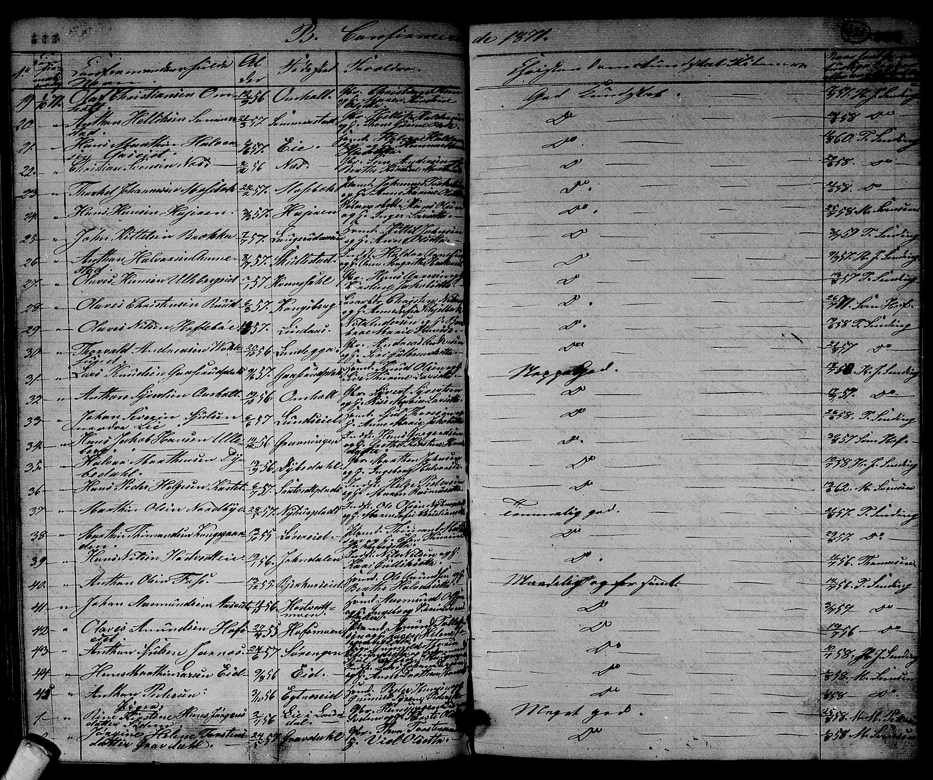 Sandsvær kirkebøker, AV/SAKO-A-244/G/Ga/L0005: Parish register (copy) no. I 5, 1857-1873, p. 421