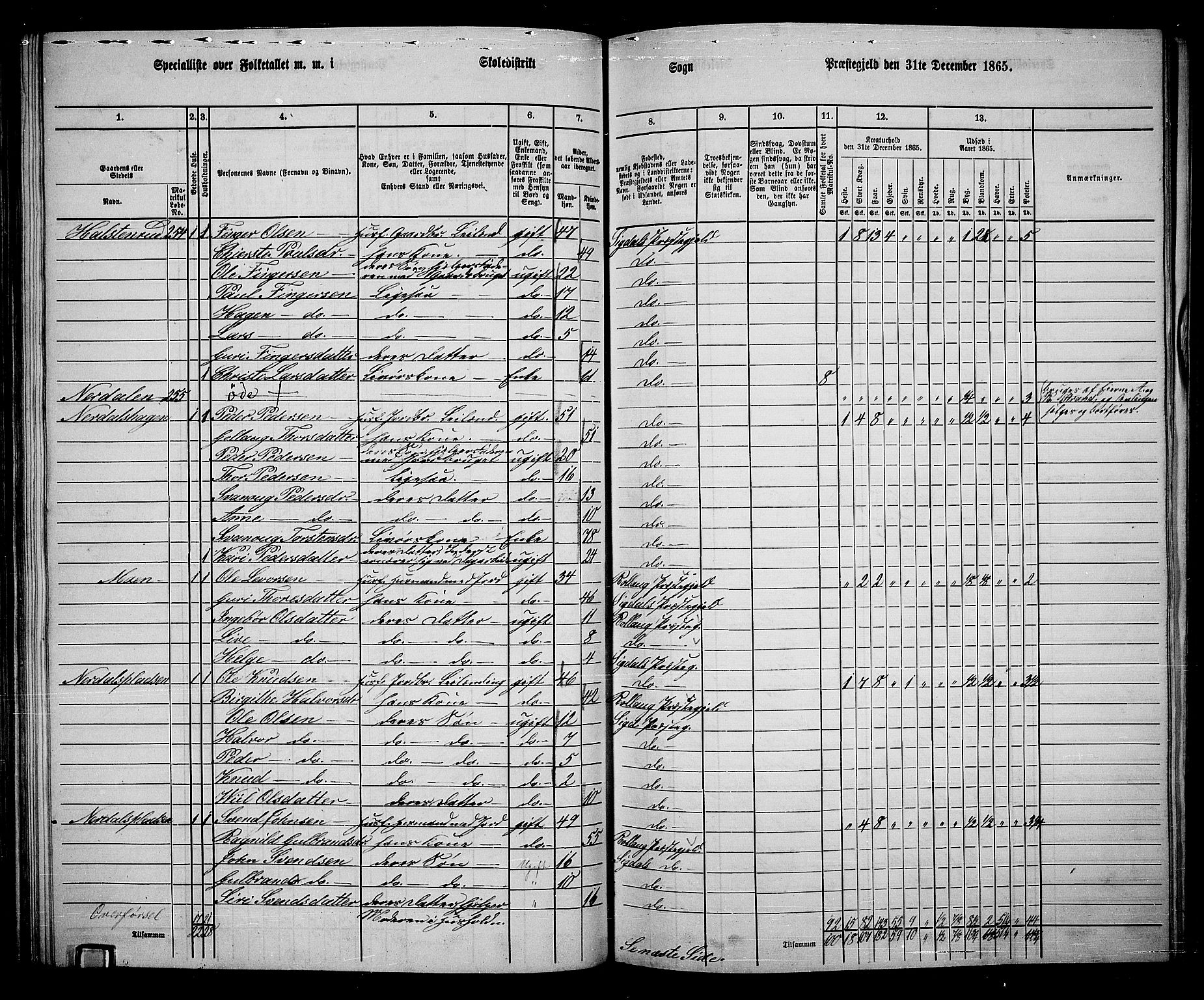 RA, 1865 census for Sigdal, 1865, p. 140