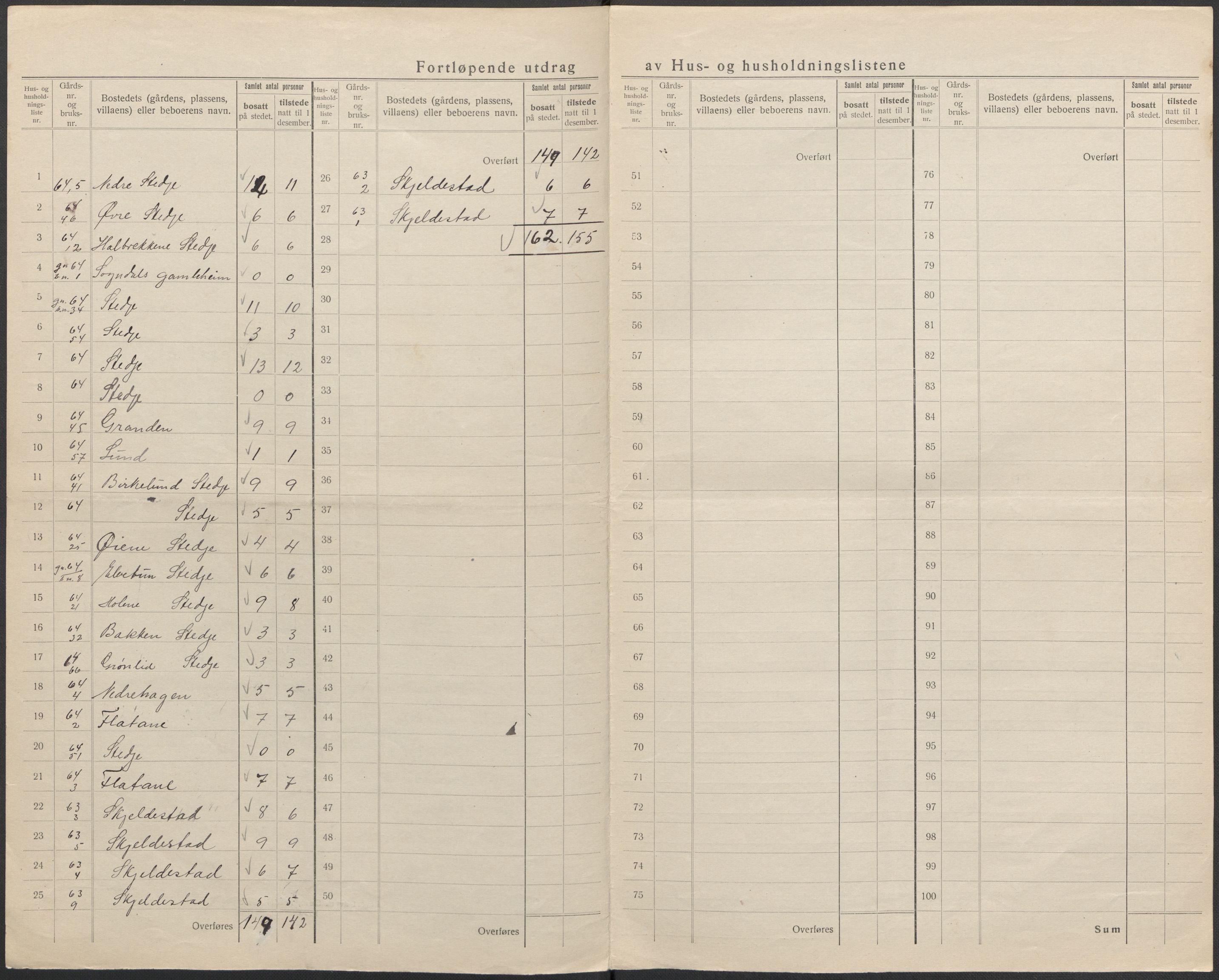 SAB, 1920 census for Sogndal, 1920, p. 24