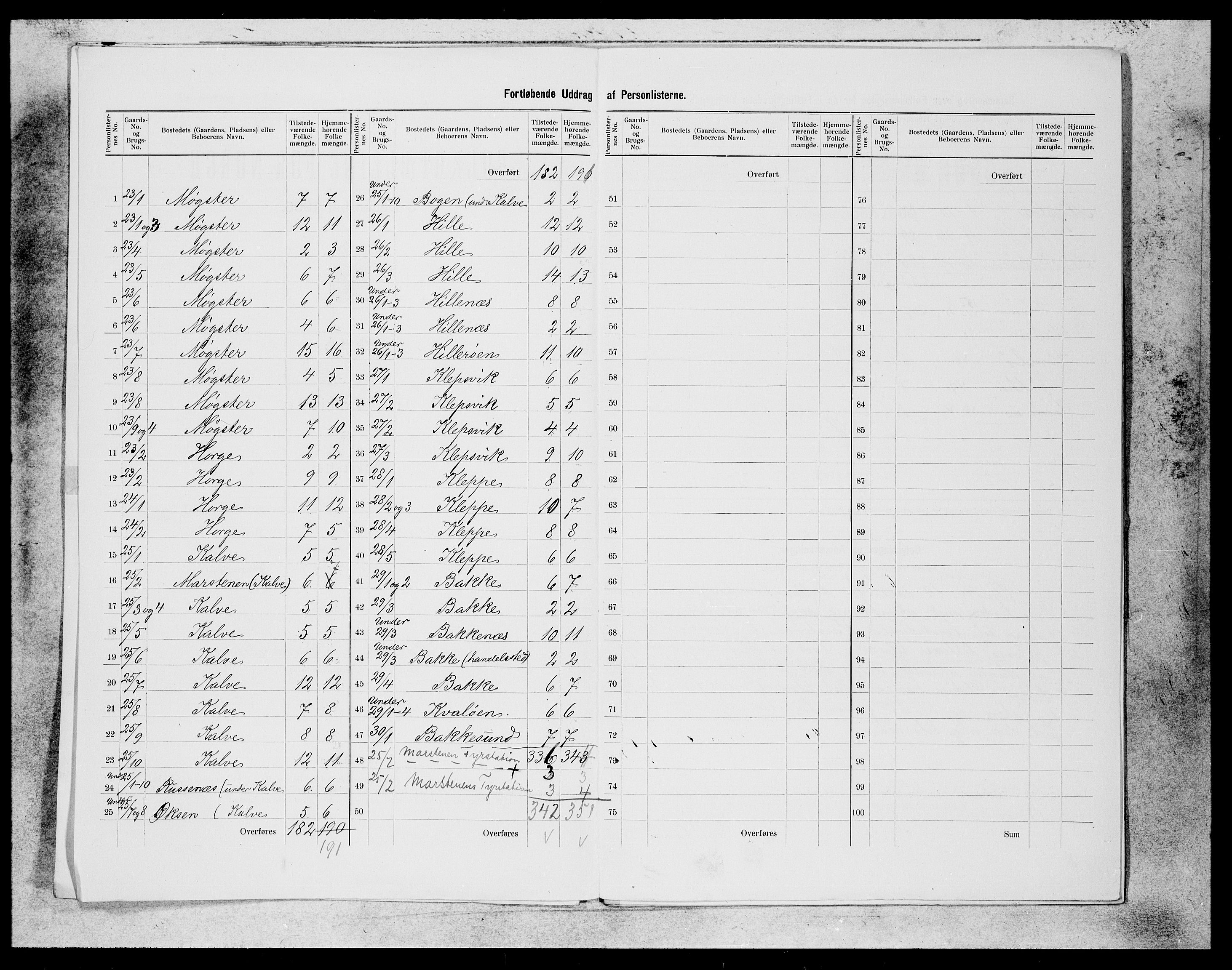 SAB, 1900 census for Austevoll, 1900, p. 7