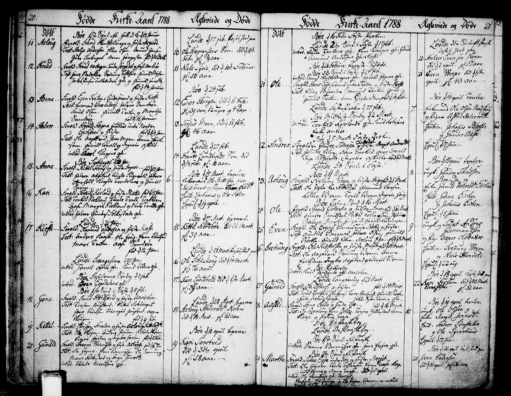 Bø kirkebøker, SAKO/A-257/F/Fa/L0005: Parish register (official) no. 5, 1785-1815, p. 20-21
