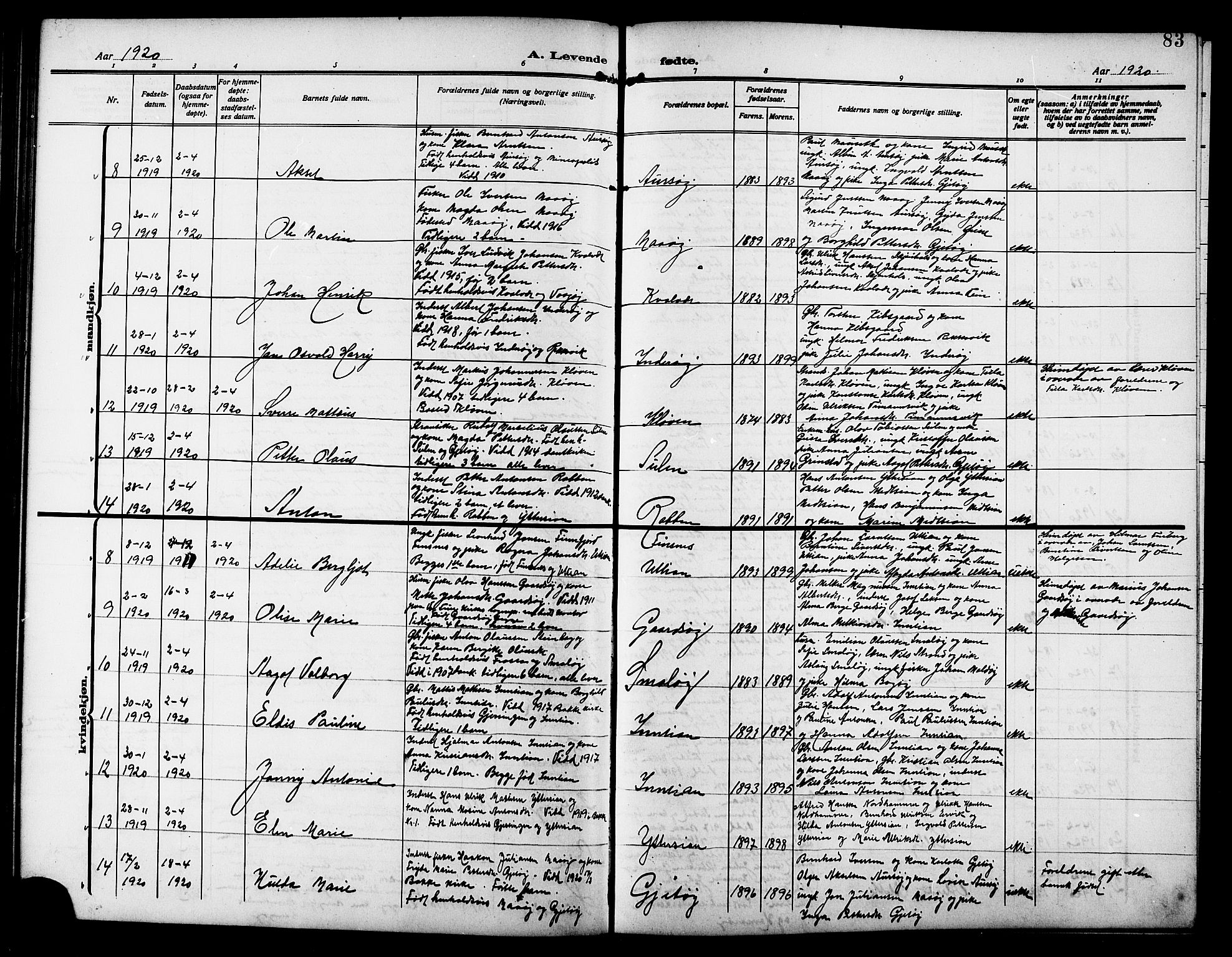 Ministerialprotokoller, klokkerbøker og fødselsregistre - Sør-Trøndelag, AV/SAT-A-1456/640/L0588: Parish register (copy) no. 640C05, 1909-1922, p. 83