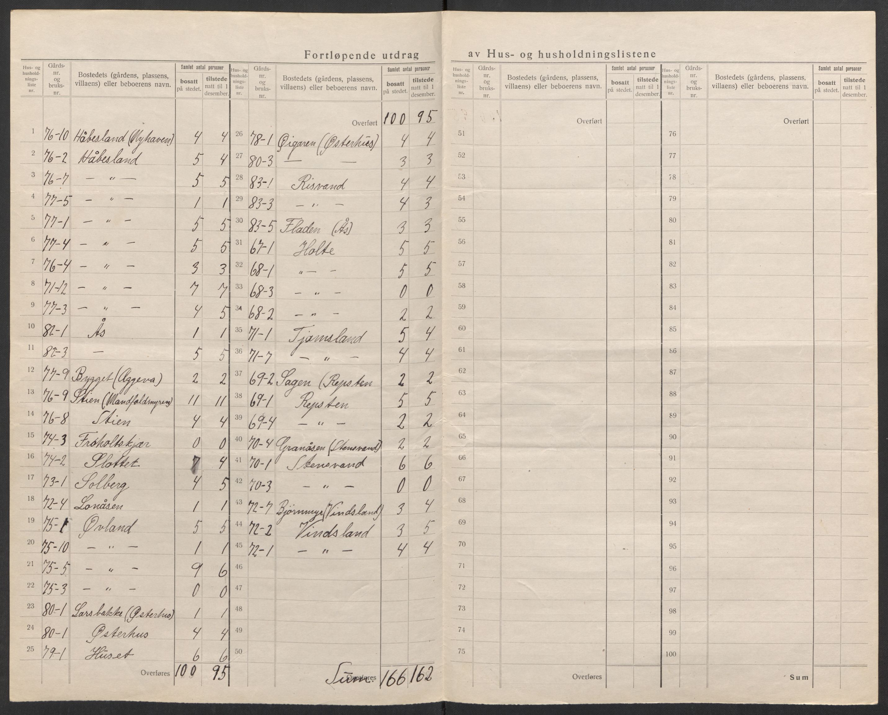 SAK, 1920 census for Birkenes, 1920, p. 14