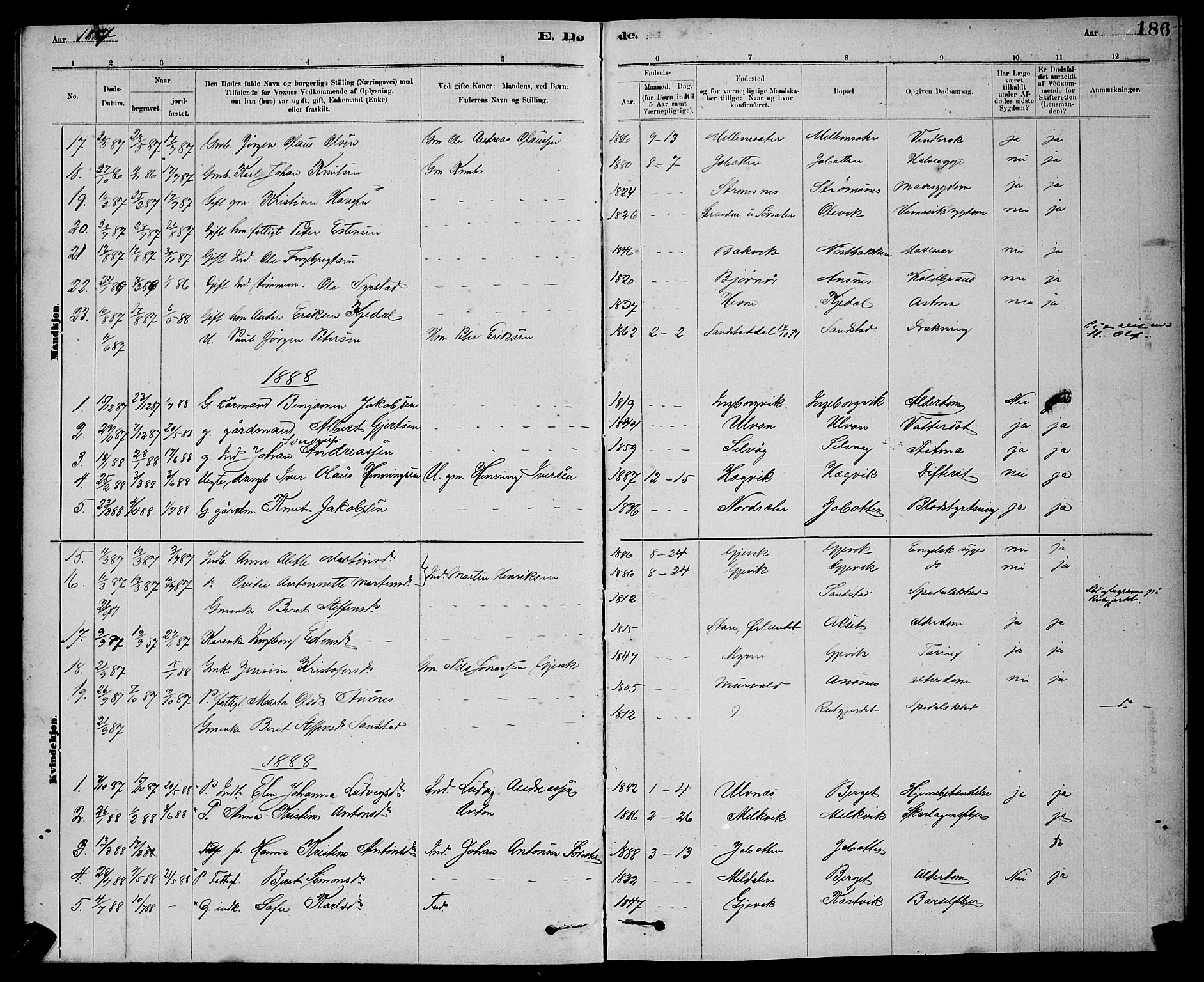 Ministerialprotokoller, klokkerbøker og fødselsregistre - Sør-Trøndelag, SAT/A-1456/637/L0562: Parish register (copy) no. 637C03, 1883-1898, p. 186