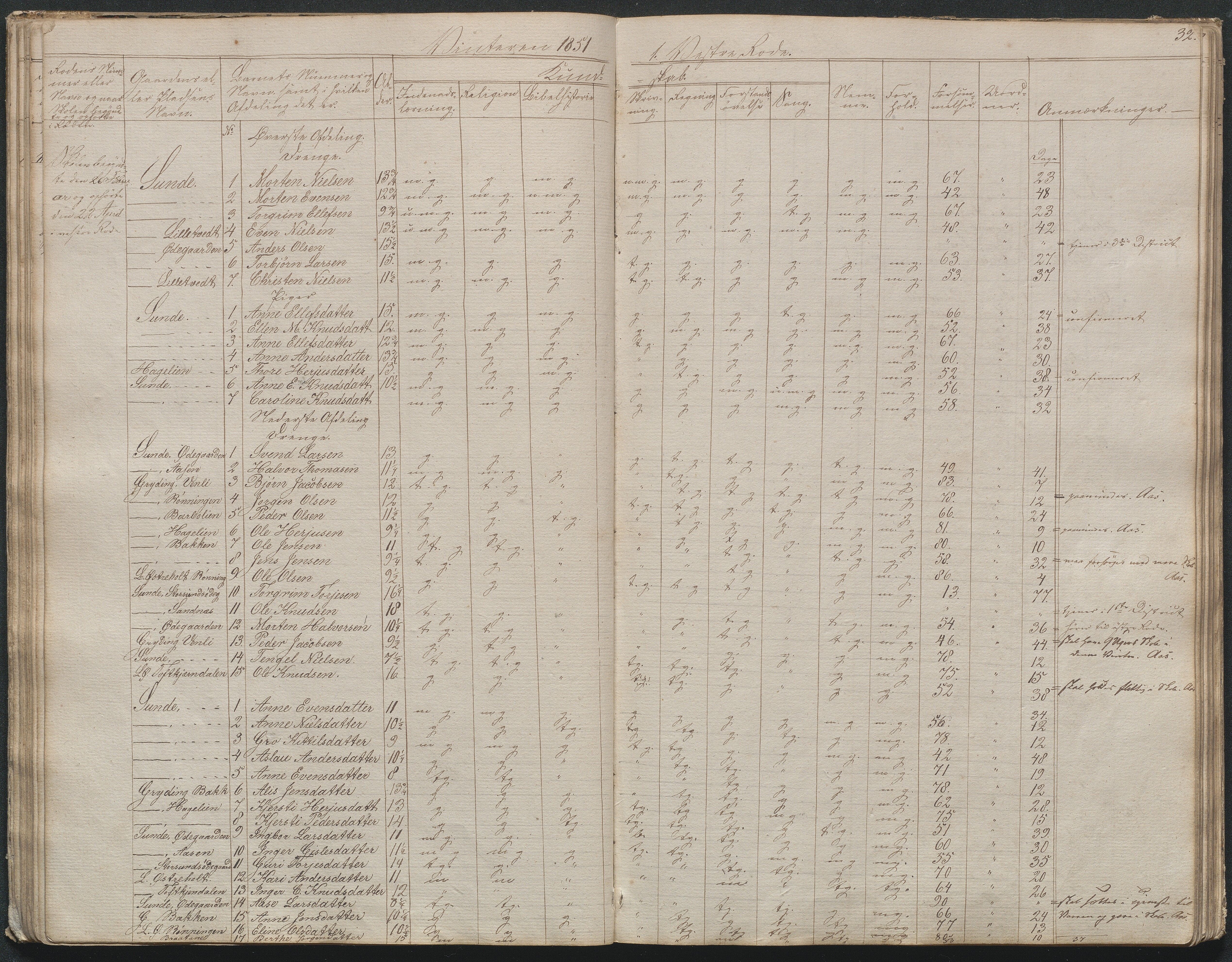 Gjerstad Kommune, Gjerstad Skole, AAKS/KA0911-550a/F02/L0003: Skolejournal/protokoll 4.skoledistrikt, 1844-1862, p. 33