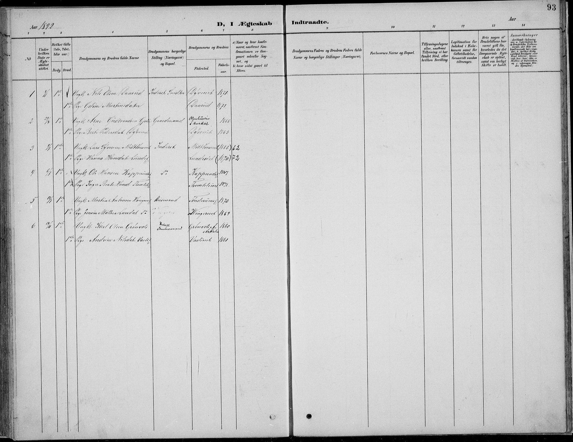 Nordre Land prestekontor, SAH/PREST-124/H/Ha/Hab/L0013: Parish register (copy) no. 13, 1891-1904, p. 93