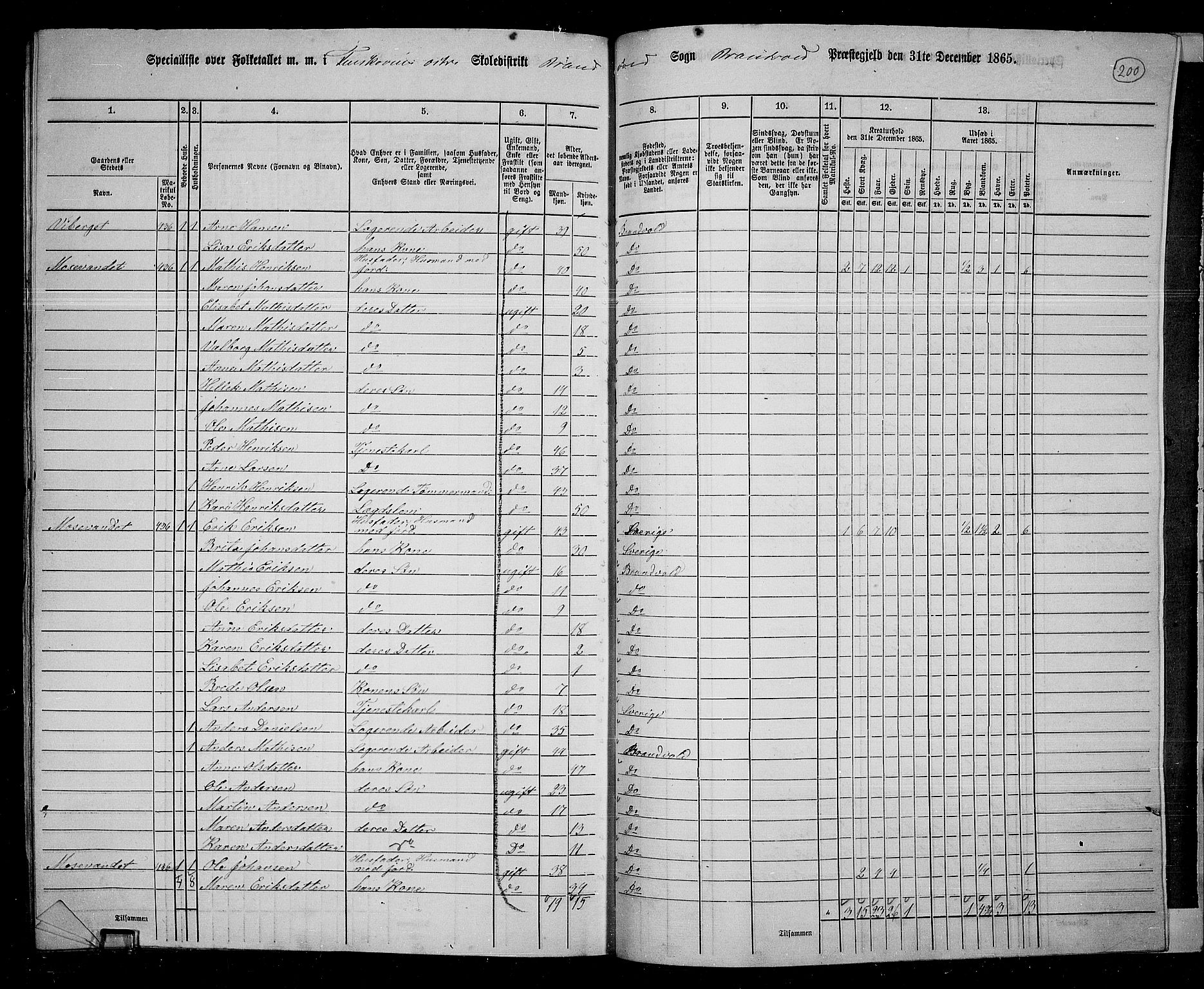 RA, 1865 census for Brandval, 1865, p. 168