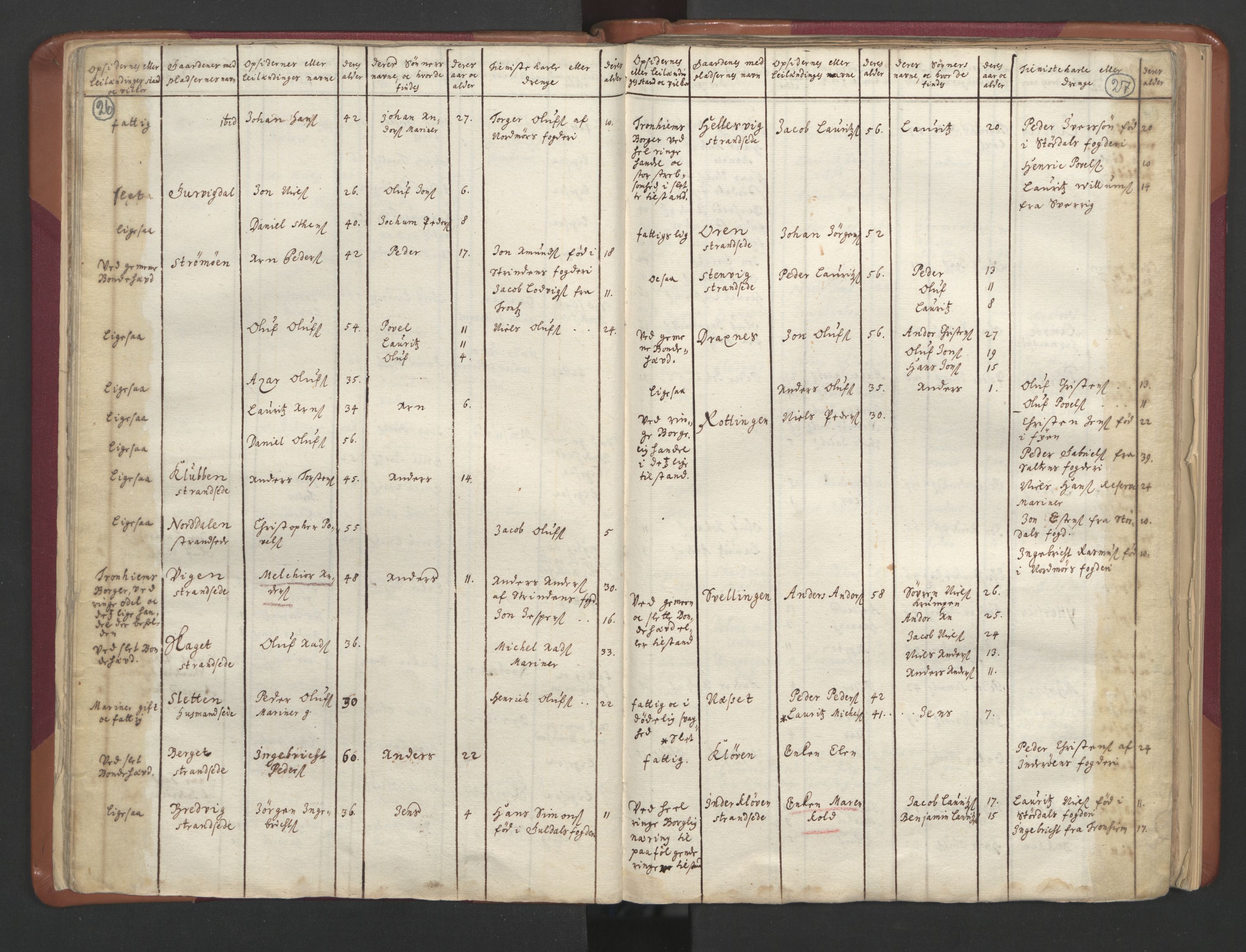 RA, Census (manntall) 1701, no. 12: Fosen fogderi, 1701, p. 26-27