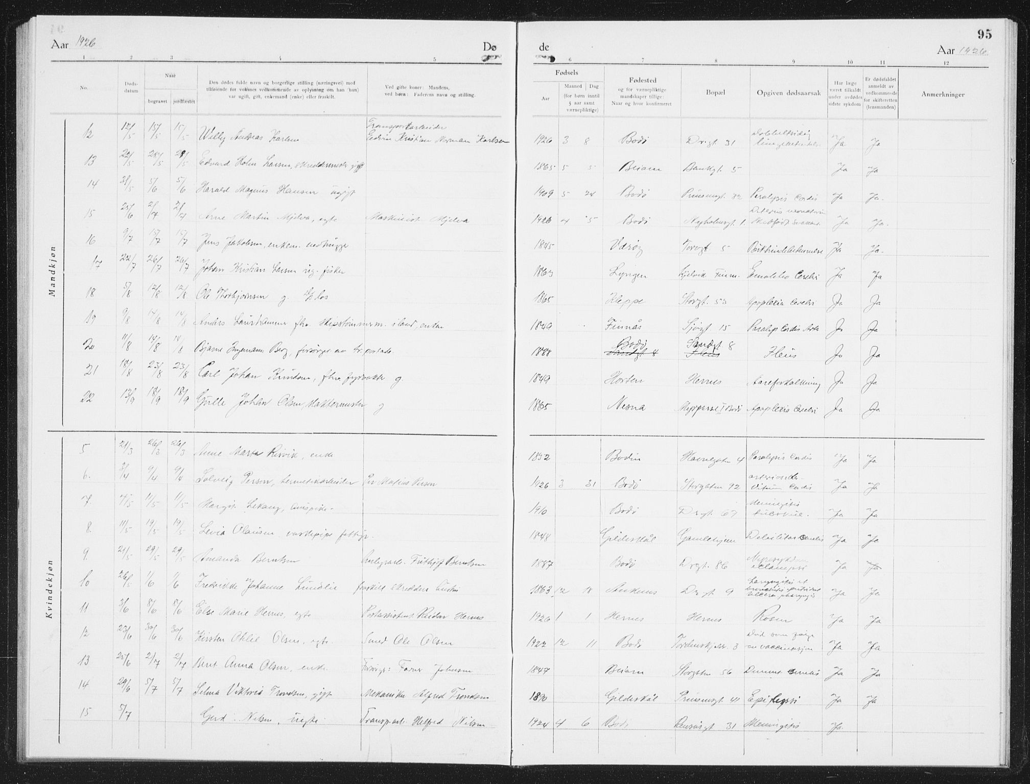 Ministerialprotokoller, klokkerbøker og fødselsregistre - Nordland, AV/SAT-A-1459/801/L0036: Parish register (copy) no. 801C11, 1920-1934, p. 95