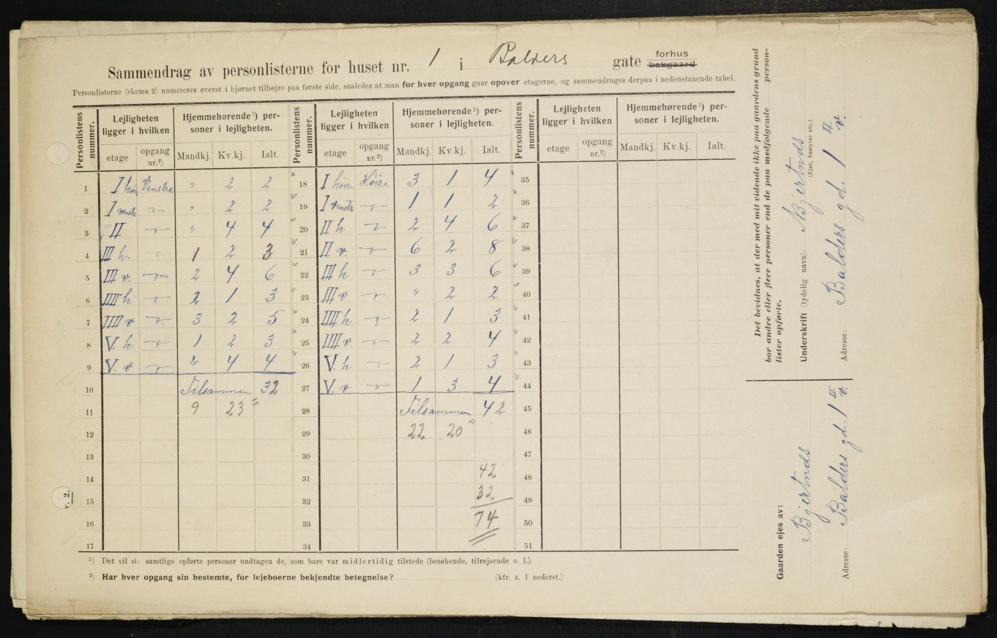 OBA, Municipal Census 1909 for Kristiania, 1909, p. 2794