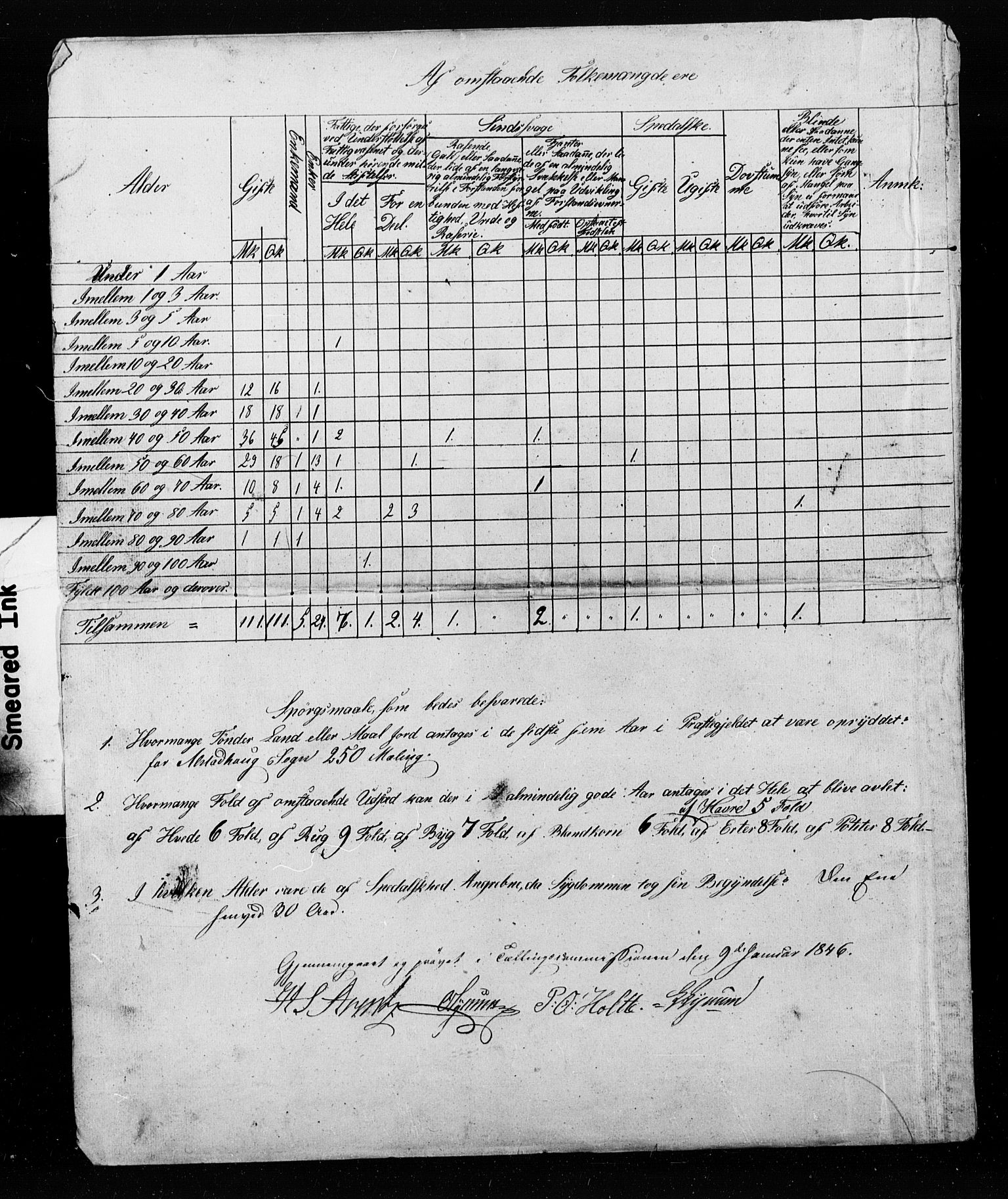 , Census 1845 for Skogn, 1845, p. 30