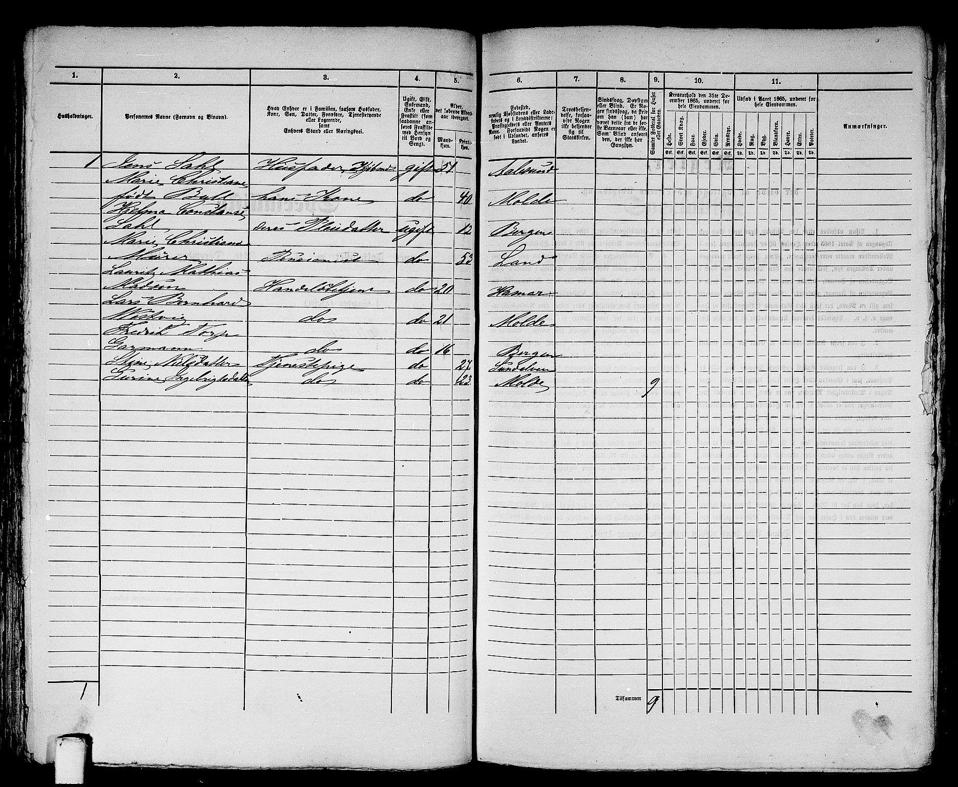 RA, 1865 census for Ålesund, 1865, p. 91