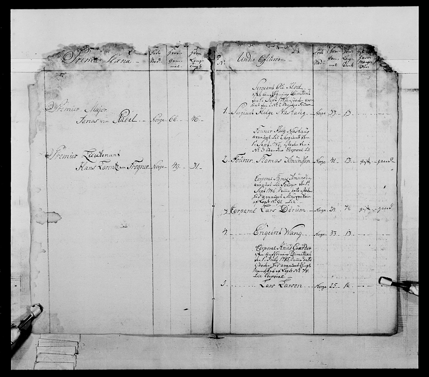 Generalitets- og kommissariatskollegiet, Det kongelige norske kommissariatskollegium, AV/RA-EA-5420/E/Eh/L0060: 1. Opplandske nasjonale infanteriregiment, 1786-1788, p. 344