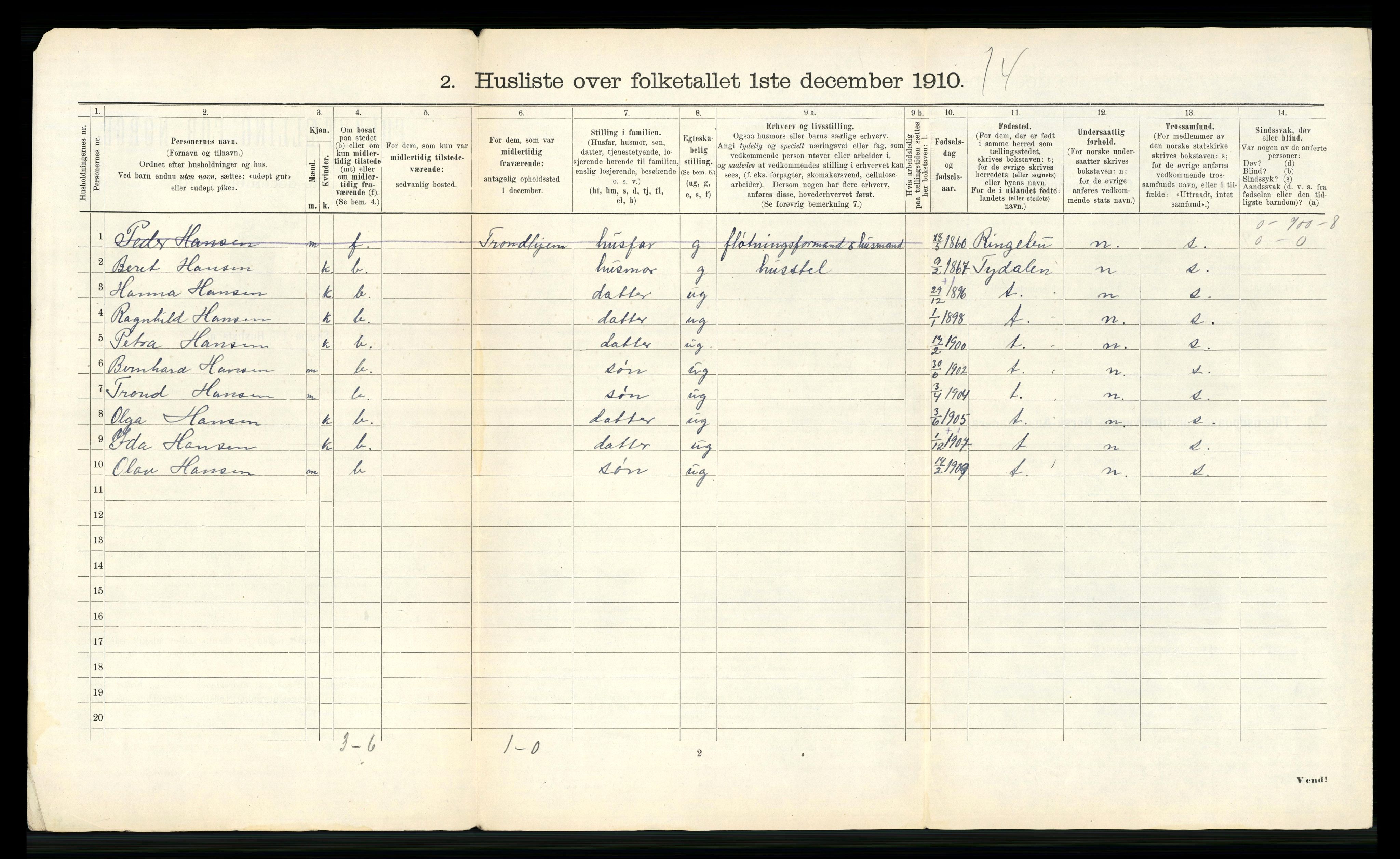 RA, 1910 census for Klæbu, 1910, p. 26