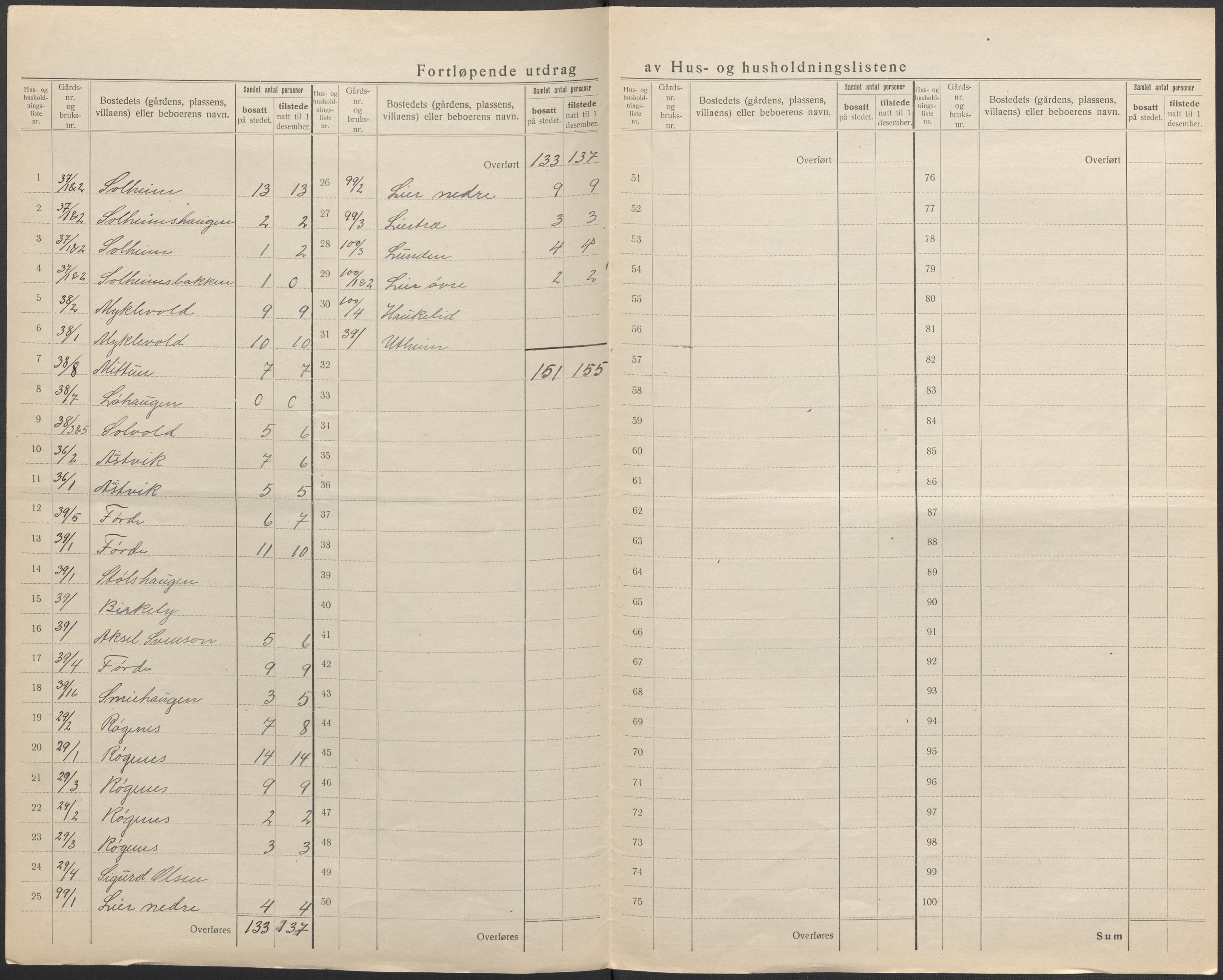 SAB, 1920 census for Vikebygd, 1920, p. 25