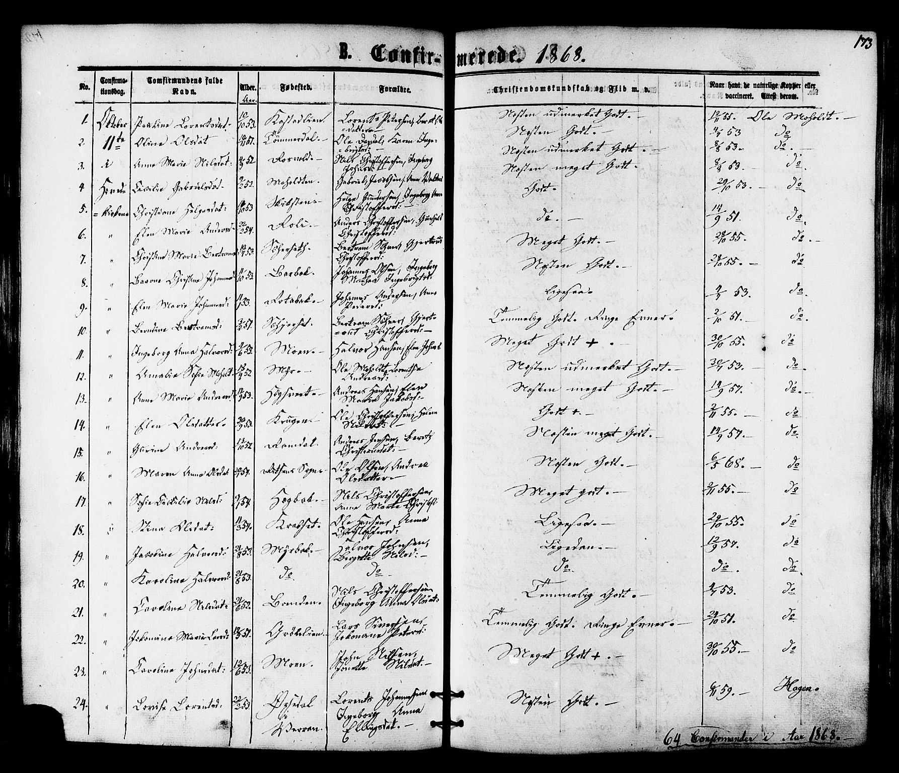 Ministerialprotokoller, klokkerbøker og fødselsregistre - Nord-Trøndelag, AV/SAT-A-1458/701/L0009: Parish register (official) no. 701A09 /1, 1864-1882, p. 173