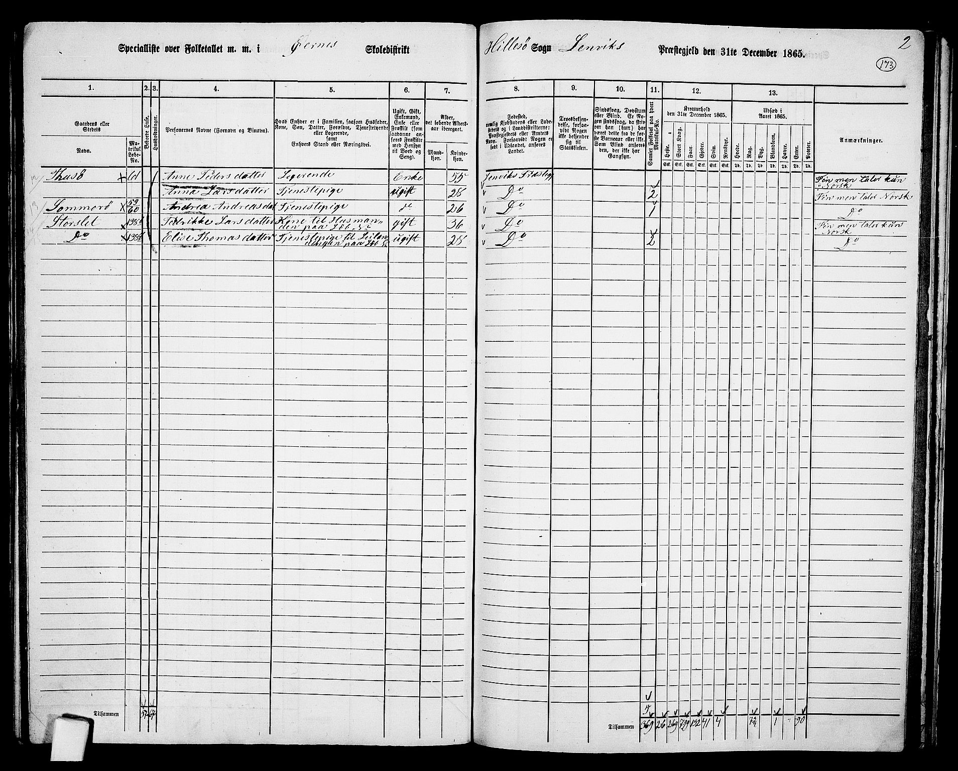 RA, 1865 census for Lenvik, 1865, p. 152