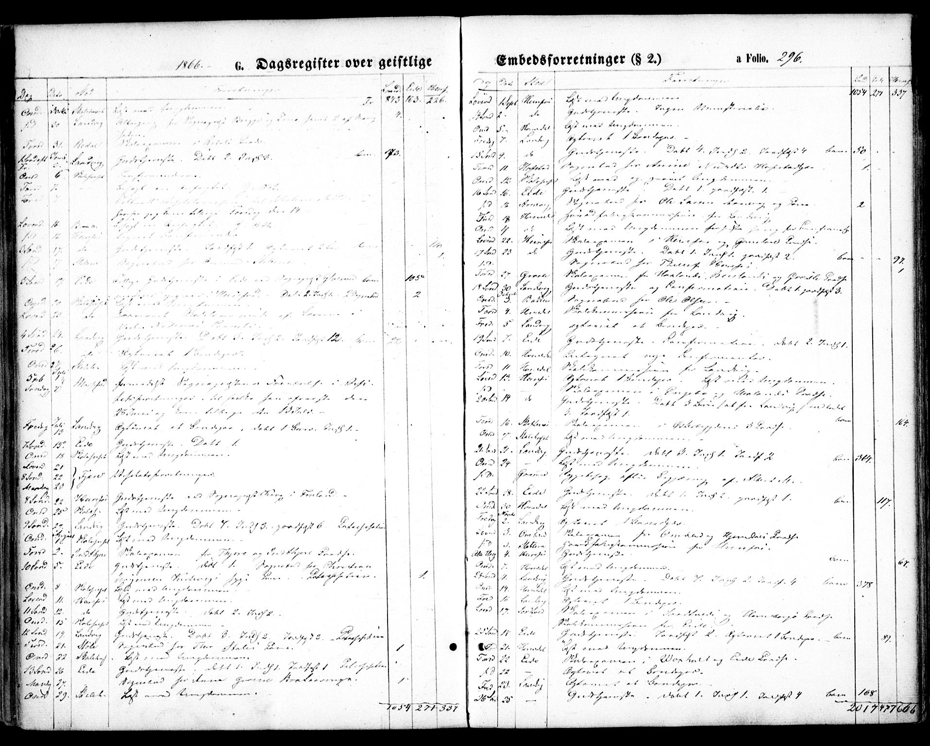 Hommedal sokneprestkontor, AV/SAK-1111-0023/F/Fa/Fab/L0005: Parish register (official) no. A 5, 1861-1877, p. 296