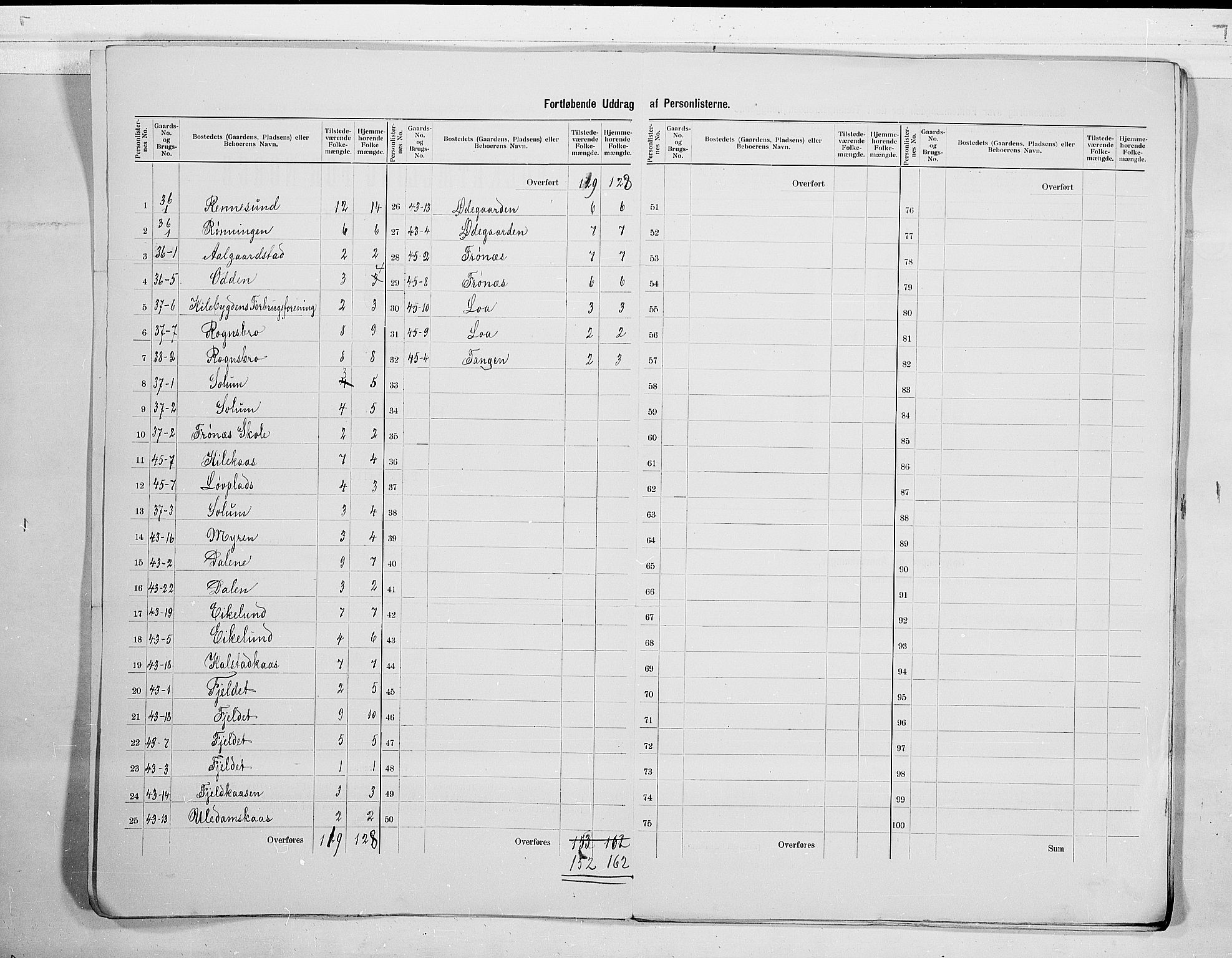 SAKO, 1900 census for Solum, 1900, p. 7