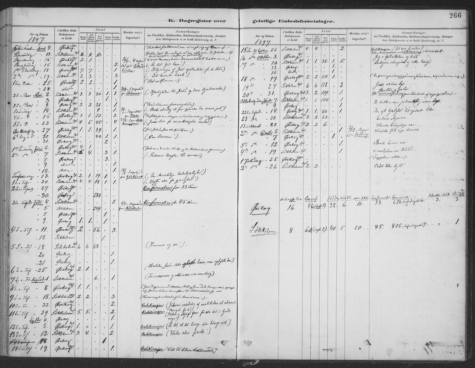 Ministerialprotokoller, klokkerbøker og fødselsregistre - Møre og Romsdal, SAT/A-1454/522/L0316: Parish register (official) no. 522A11, 1890-1911, p. 266