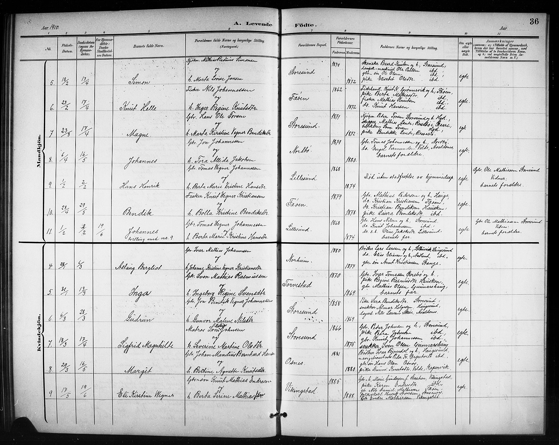 Torvastad sokneprestkontor, AV/SAST-A -101857/H/Ha/Hab/L0008: Parish register (copy) no. B 8, 1901-1924, p. 36