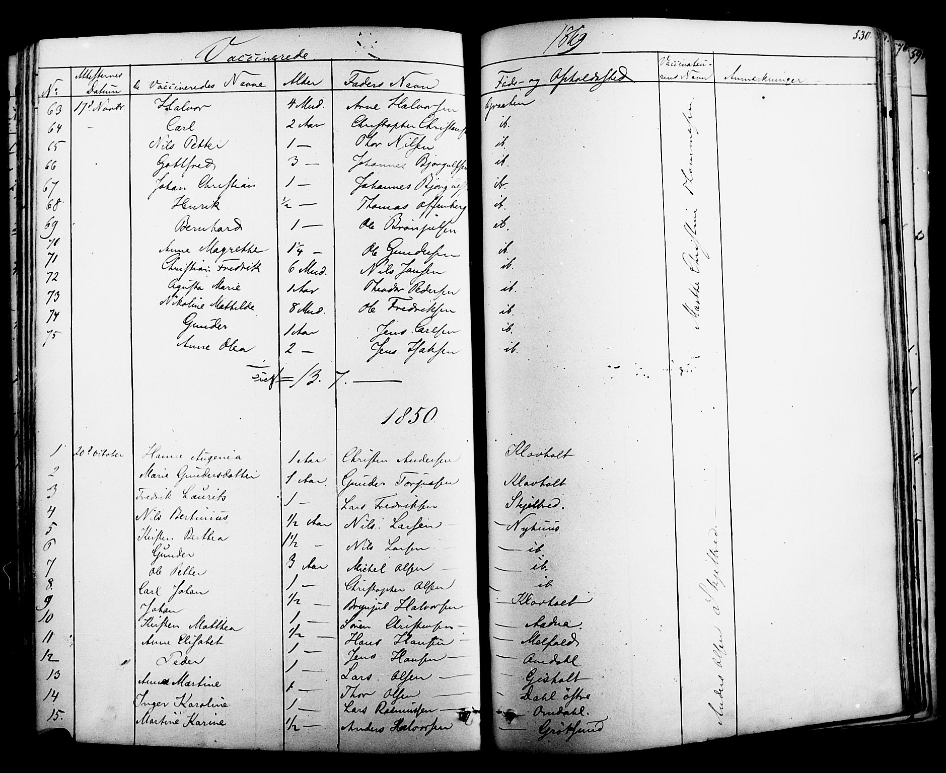 Solum kirkebøker, SAKO/A-306/F/Fa/L0006: Parish register (official) no. I 6, 1844-1855, p. 530