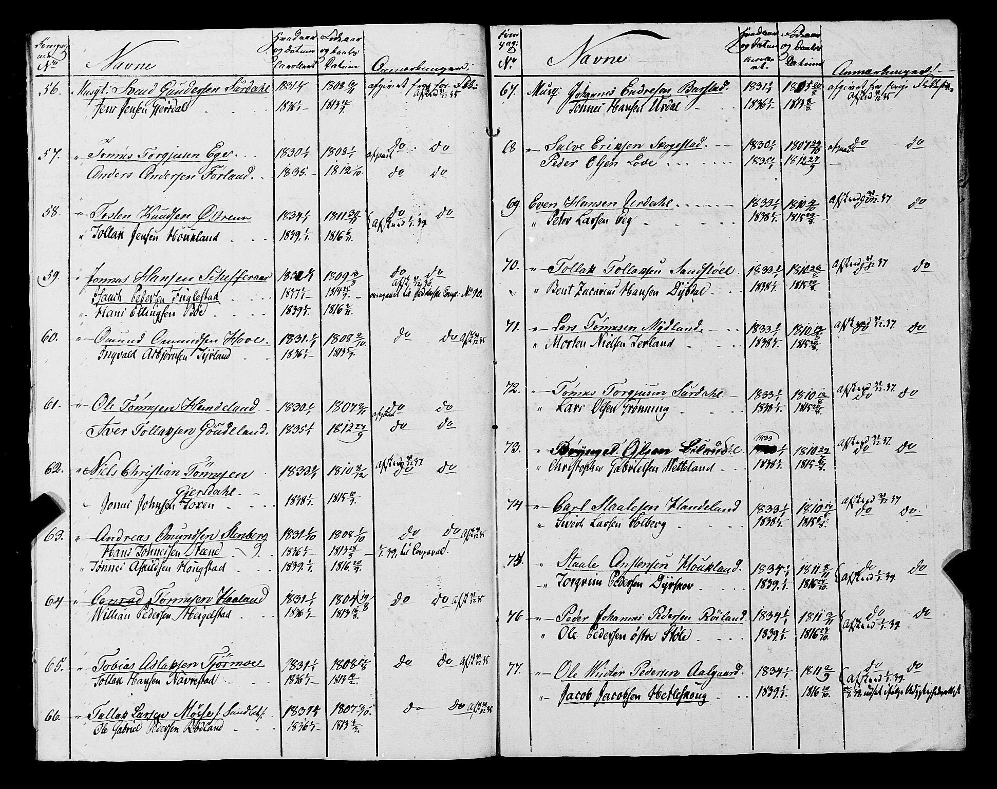 Fylkesmannen i Rogaland, AV/SAST-A-101928/99/3/325/325CA, 1655-1832, p. 11432