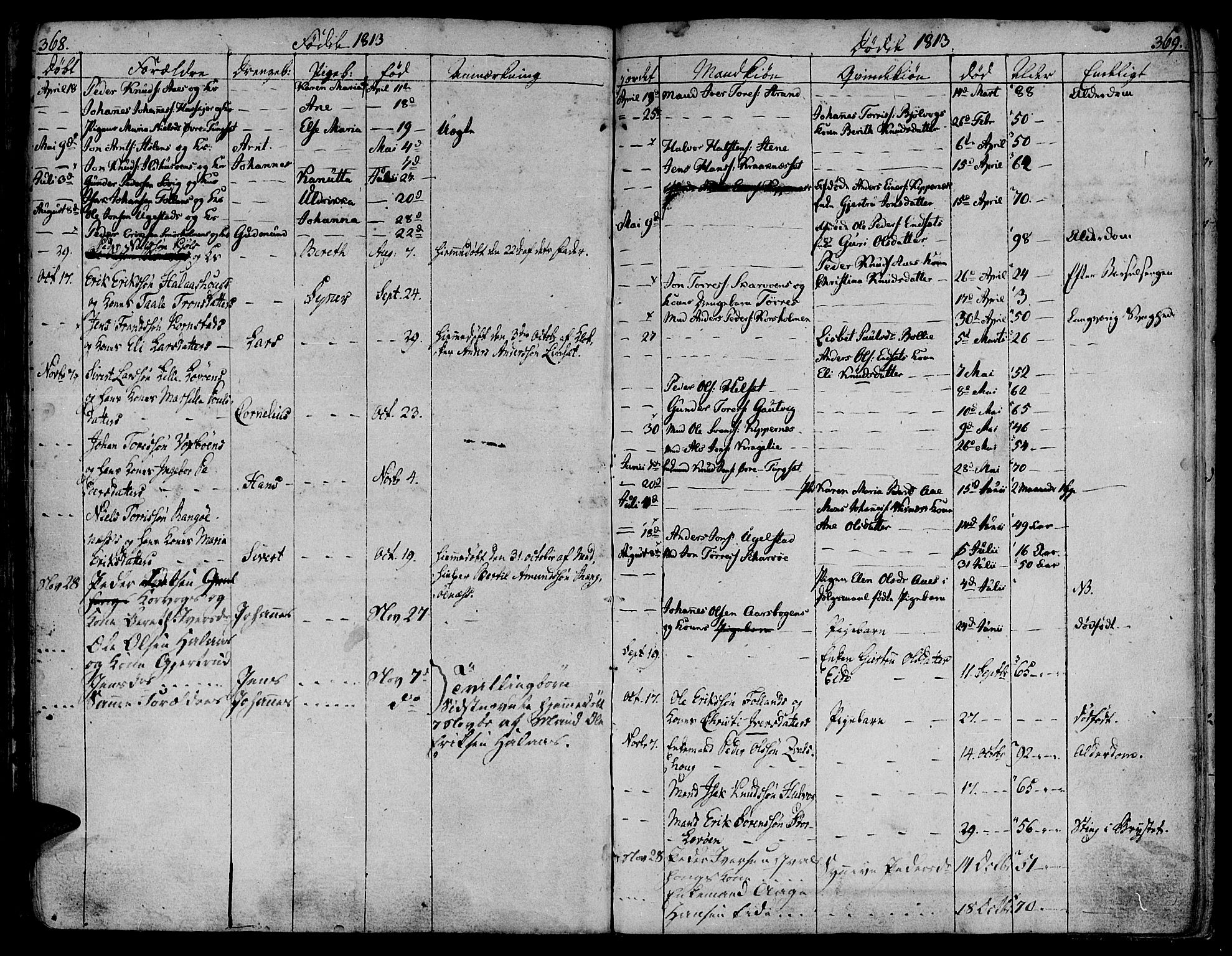 Ministerialprotokoller, klokkerbøker og fødselsregistre - Møre og Romsdal, SAT/A-1454/570/L0830: Parish register (official) no. 570A04, 1789-1819, p. 368-369