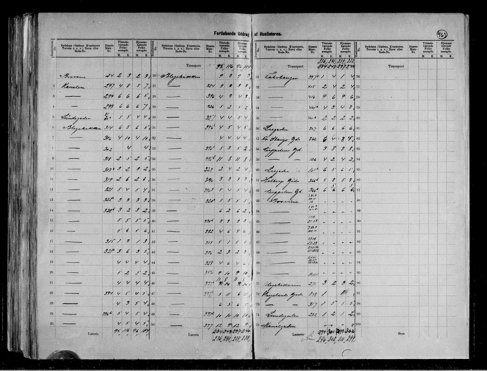 RA, 1891 census for 0806 Skien, 1891, p. 102