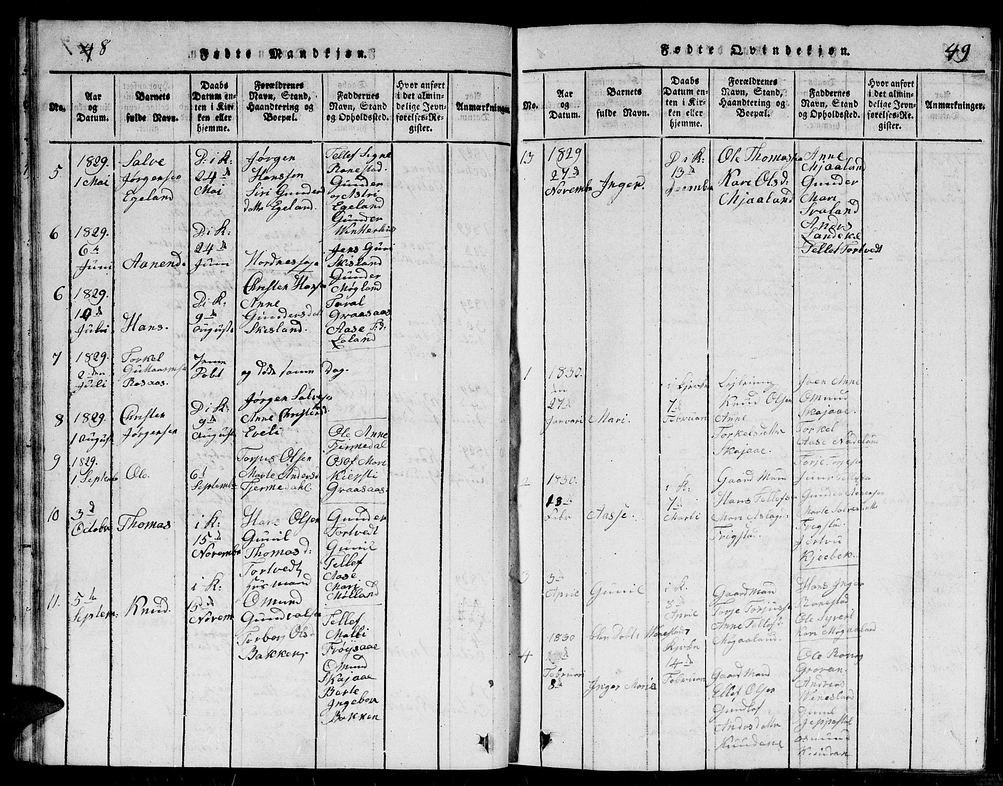 Evje sokneprestkontor, AV/SAK-1111-0008/F/Fb/Fbc/L0001: Parish register (copy) no. B 1, 1816-1836, p. 48-49