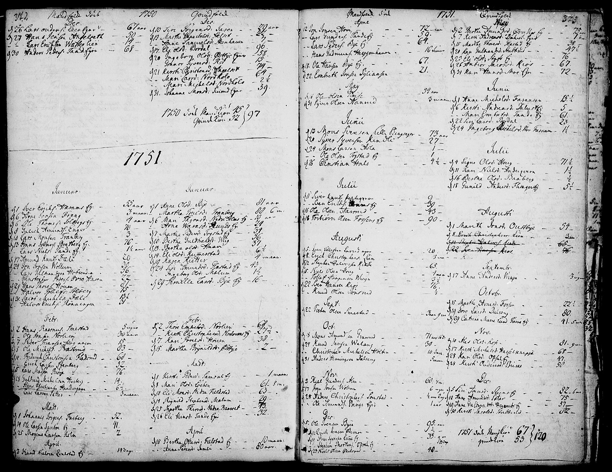 Ringsaker prestekontor, AV/SAH-PREST-014/K/Ka/L0002: Parish register (official) no. 2, 1747-1774, p. 372-373