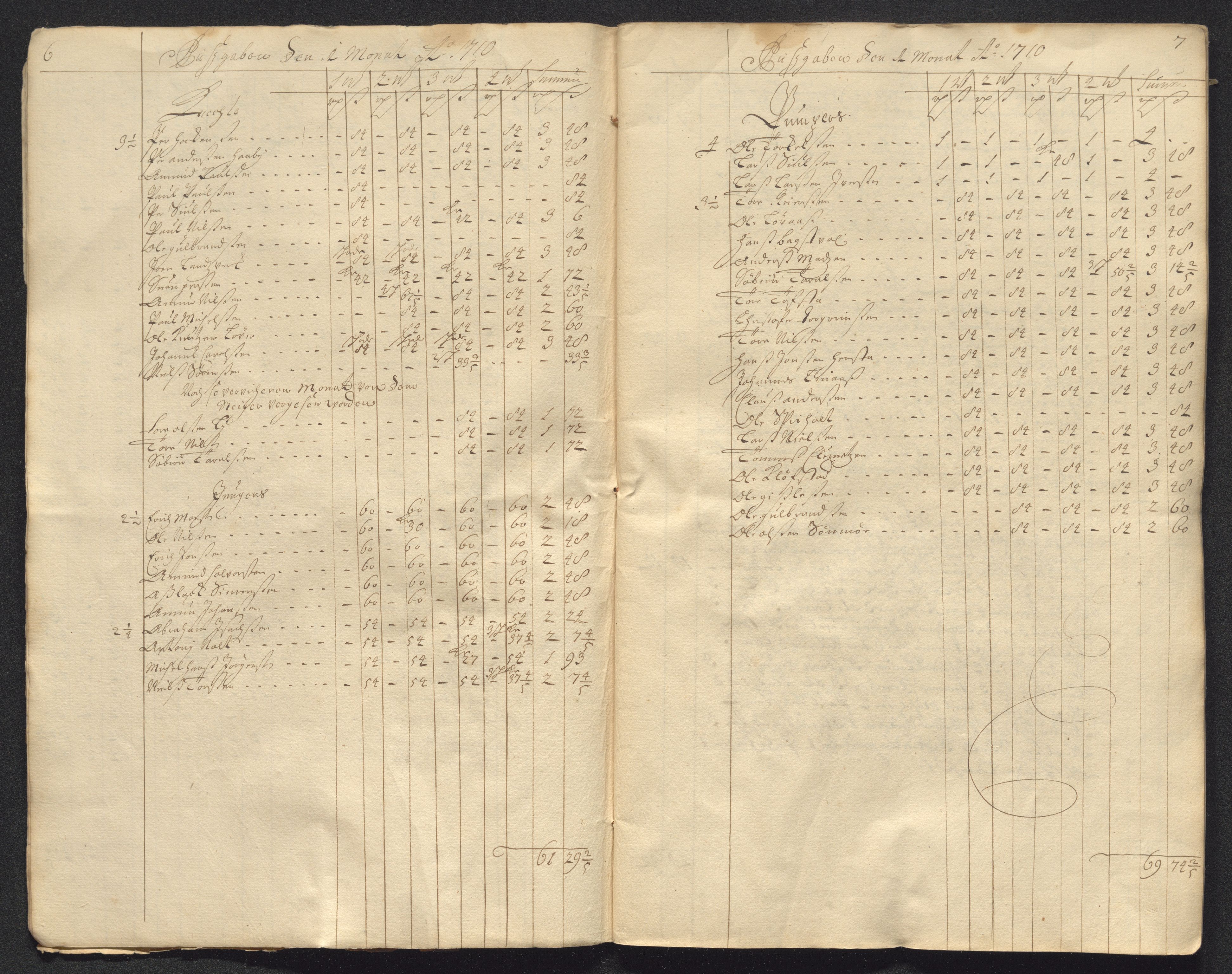 Kongsberg Sølvverk 1623-1816, AV/SAKO-EA-3135/001/D/Dc/Dcd/L0098: Utgiftsregnskap for gruver m.m. , 1710, p. 6