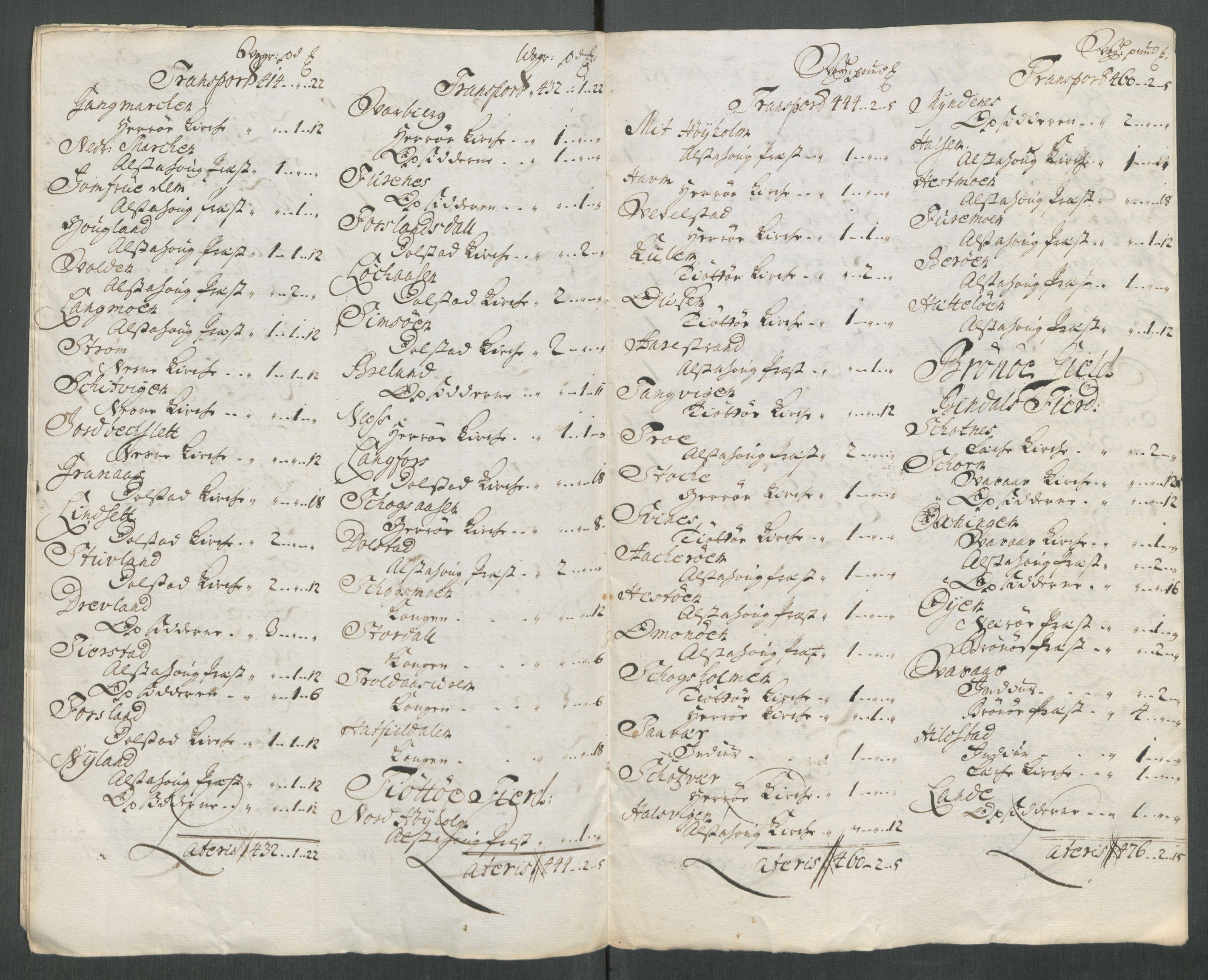 Rentekammeret inntil 1814, Reviderte regnskaper, Fogderegnskap, AV/RA-EA-4092/R65/L4512: Fogderegnskap Helgeland, 1712-1713, p. 430