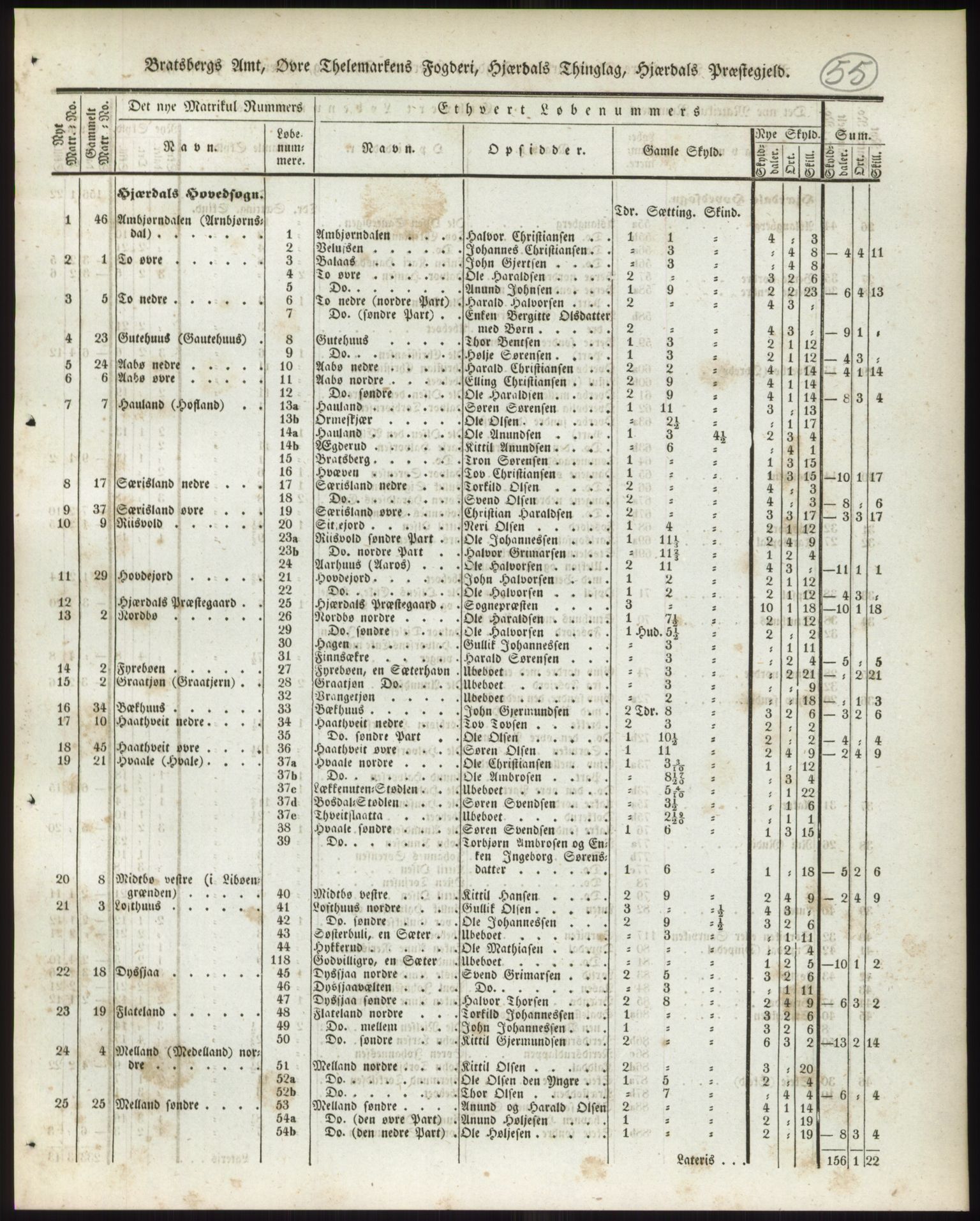 Andre publikasjoner, PUBL/PUBL-999/0002/0007: Bind 7 - Bratsberg amt, 1838, p. 93