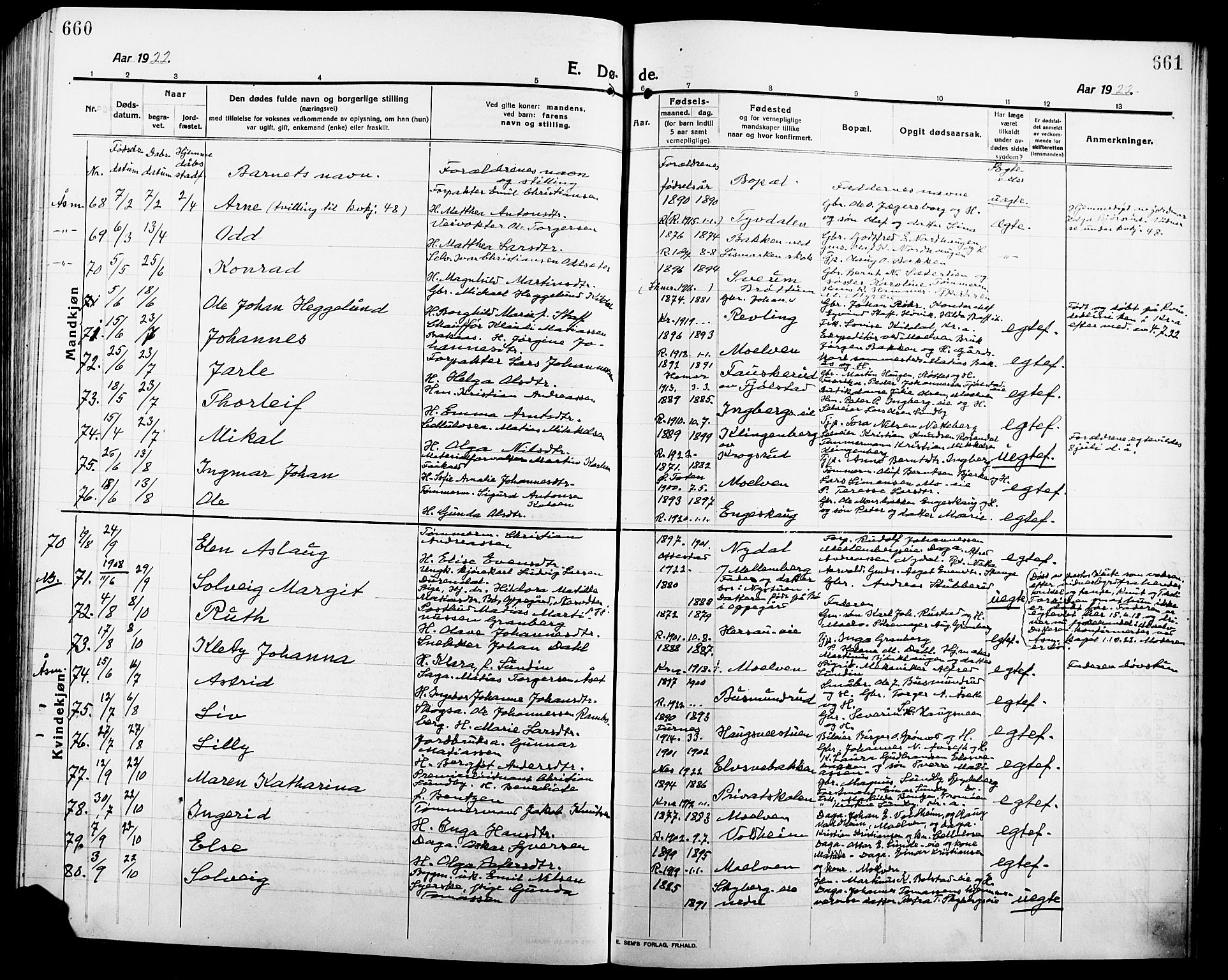 Ringsaker prestekontor, AV/SAH-PREST-014/L/La/L0018: Parish register (copy) no. 18, 1913-1922, p. 660-661