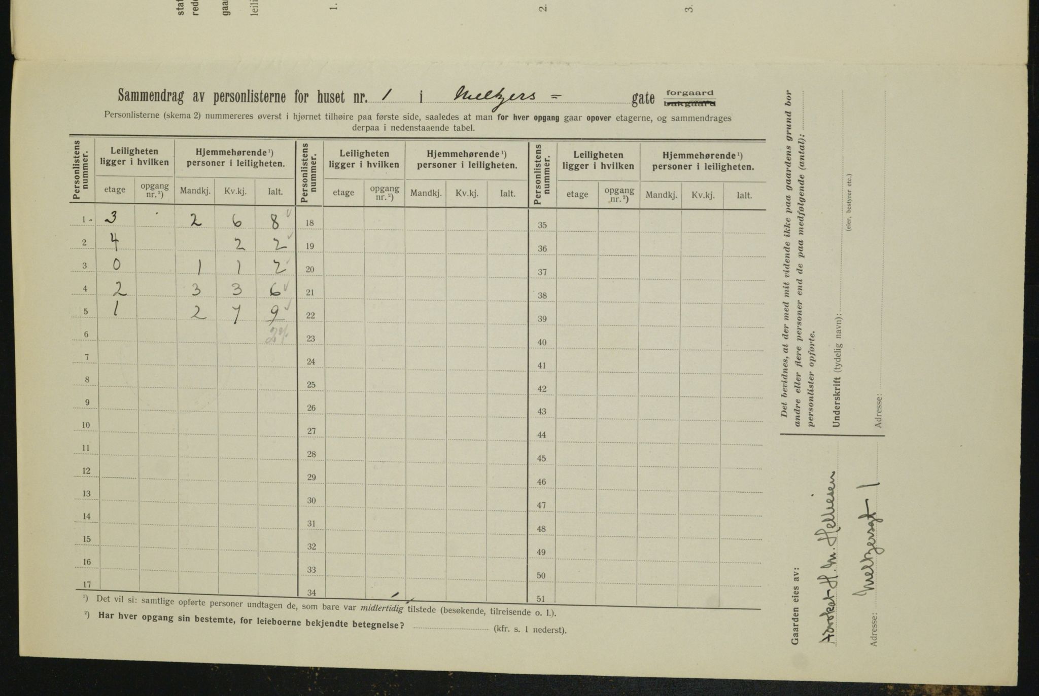 OBA, Municipal Census 1912 for Kristiania, 1912, p. 65651