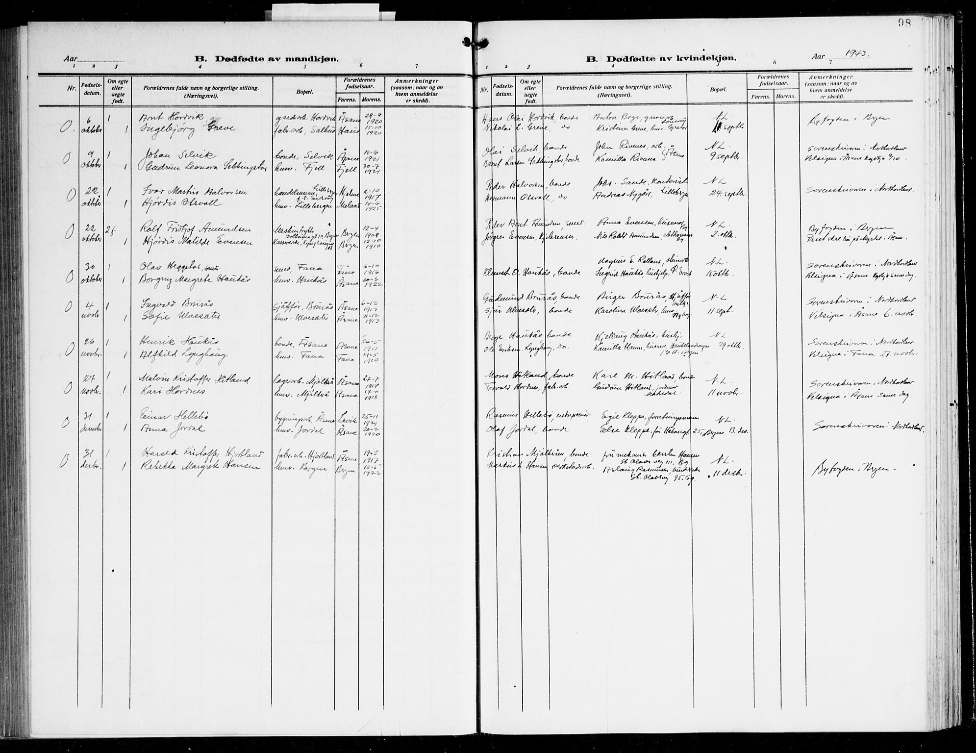 Åsane sokneprestembete, SAB/A-79401/H/Hab: Parish register (copy) no. A 5, 1928-1943, p. 98