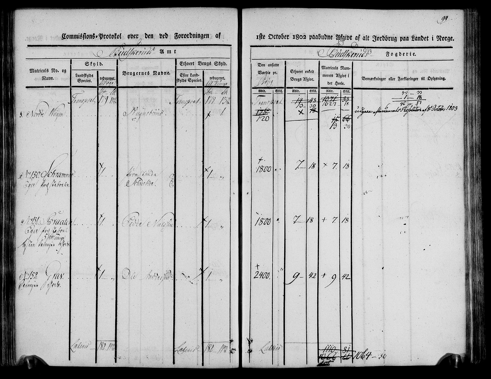 Rentekammeret inntil 1814, Realistisk ordnet avdeling, AV/RA-EA-4070/N/Ne/Nea/L0061: Buskerud fogderi. Kommisjonsprotokoll for Eiker prestegjeld, 1803, p. 95