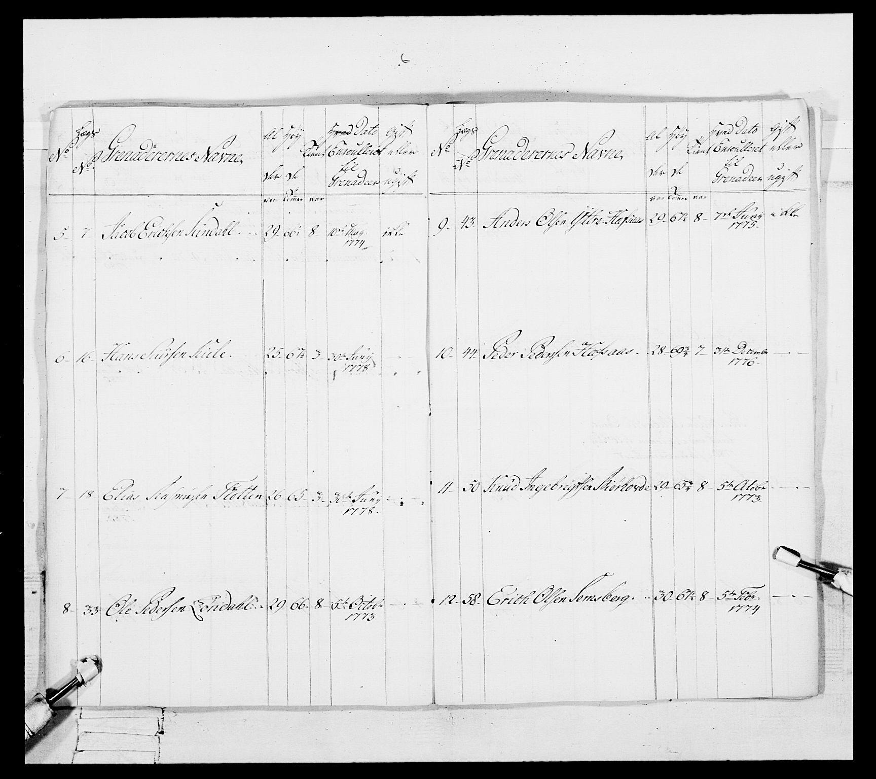 Generalitets- og kommissariatskollegiet, Det kongelige norske kommissariatskollegium, RA/EA-5420/E/Eh/L0091: 1. Bergenhusiske nasjonale infanteriregiment, 1780-1783, p. 528