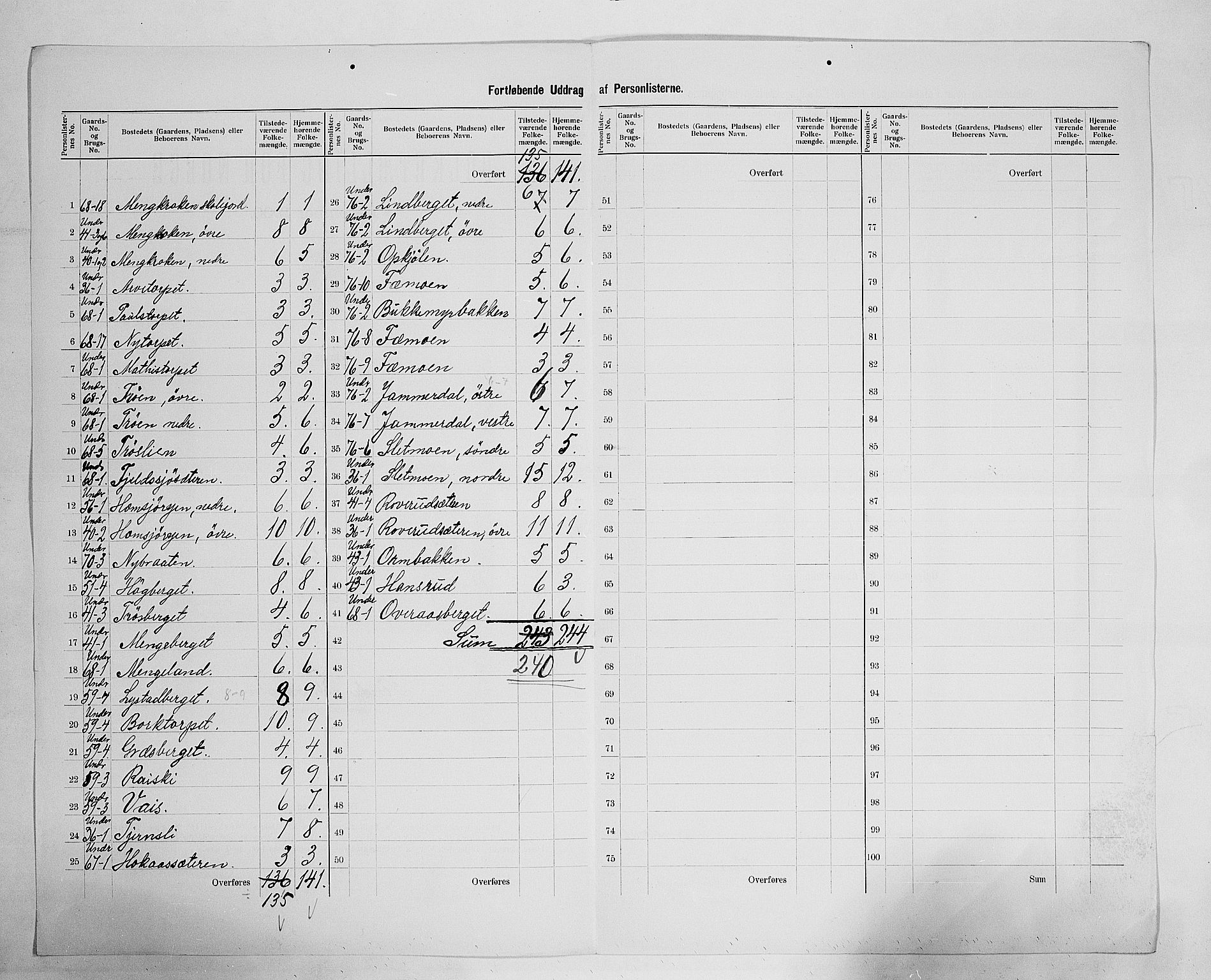 SAH, 1900 census for Brandval, 1900, p. 34